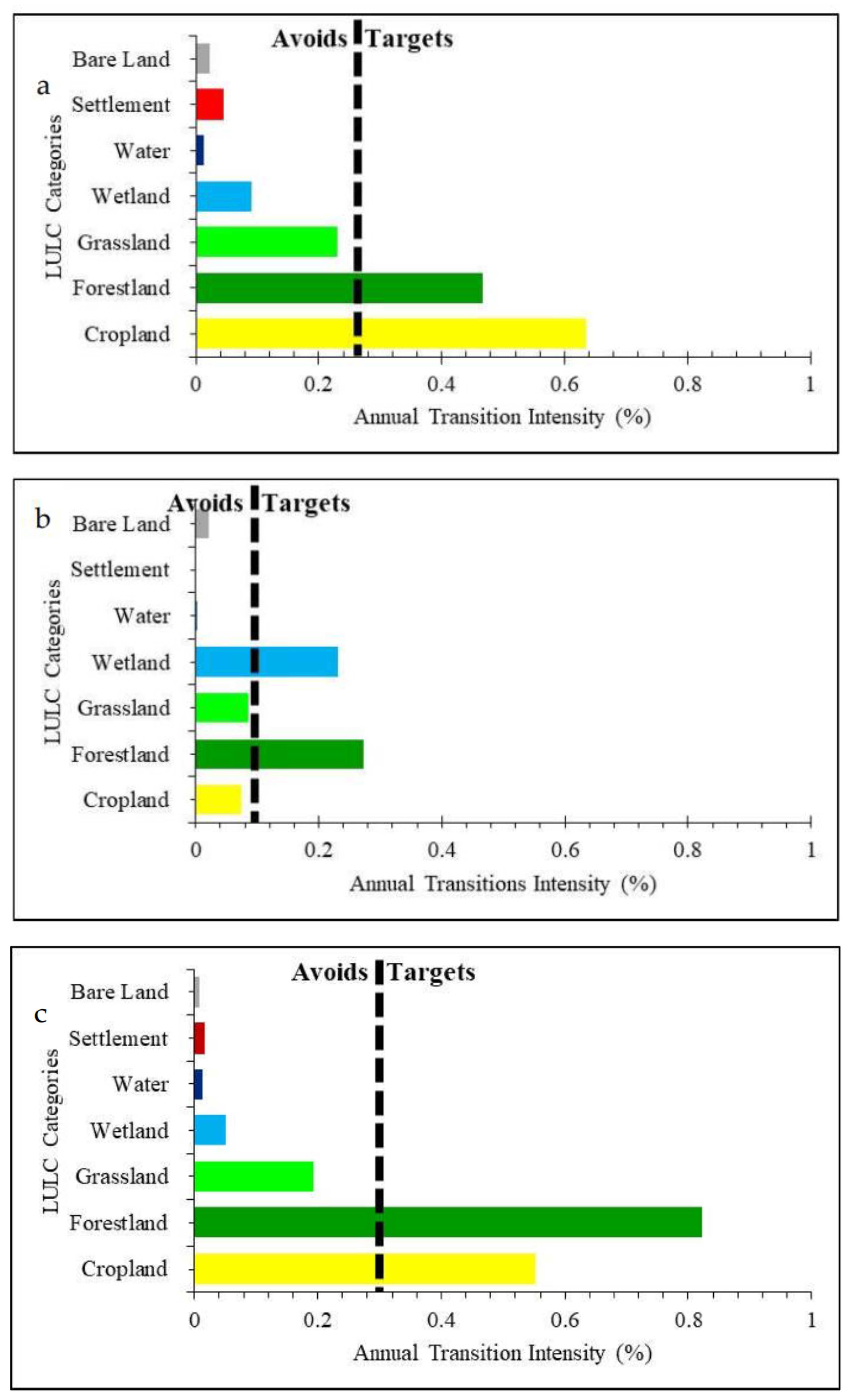 Preprints 70913 g007