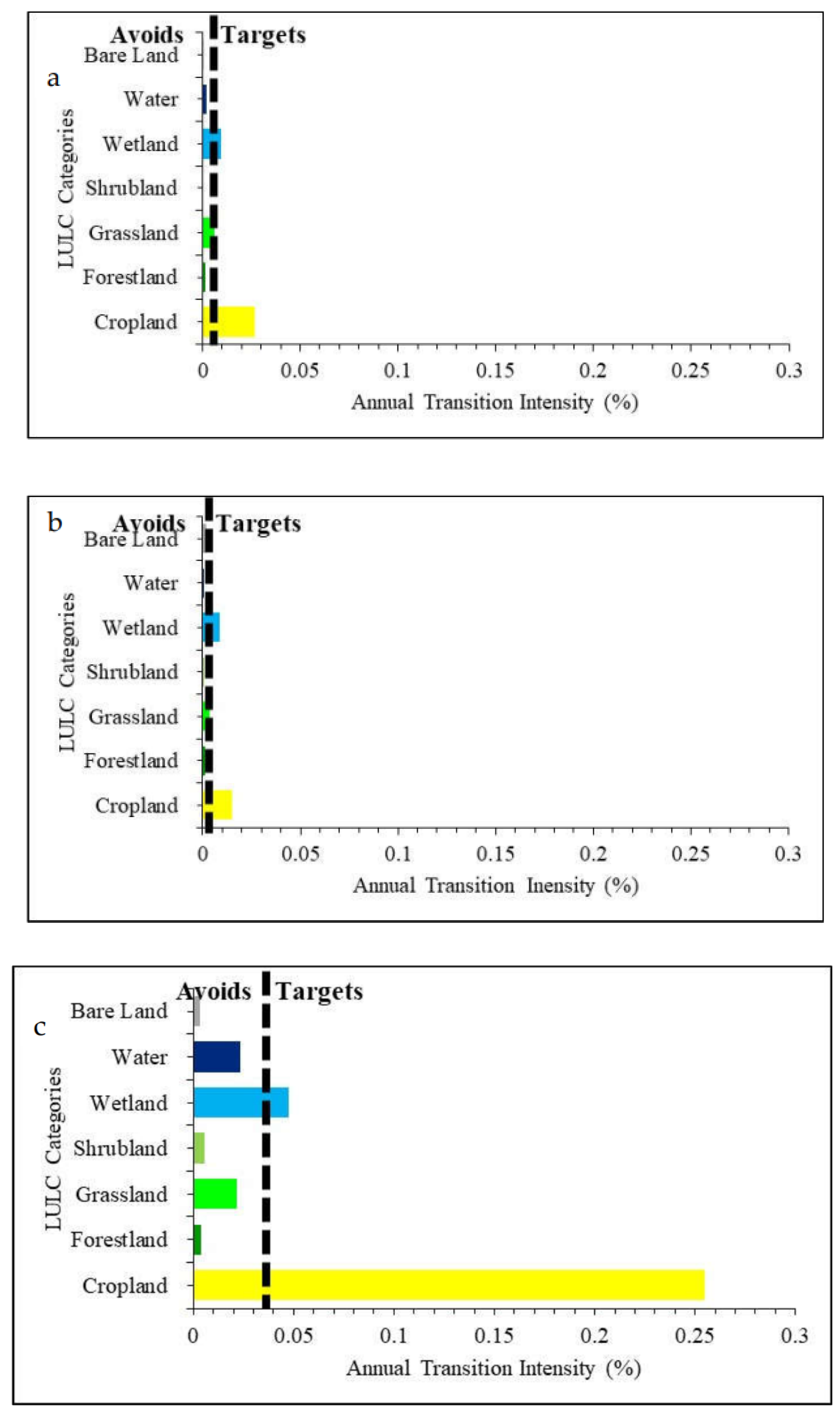 Preprints 70913 g009