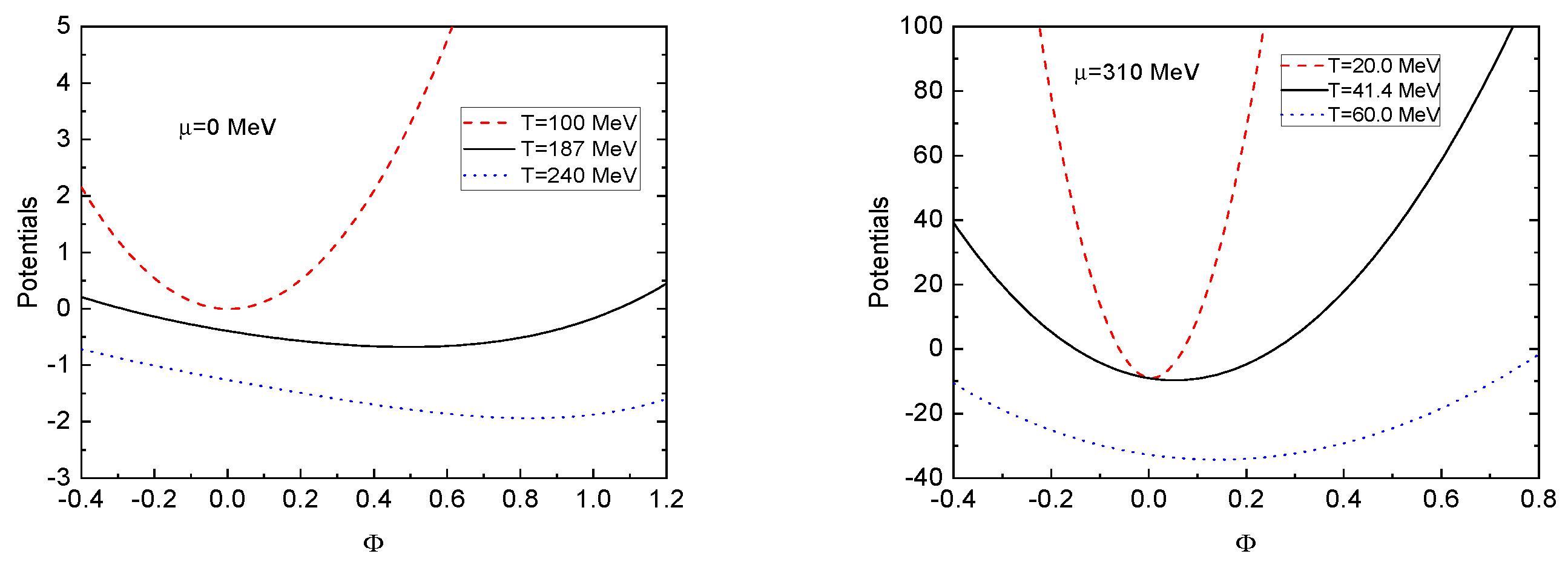 Preprints 109801 g002