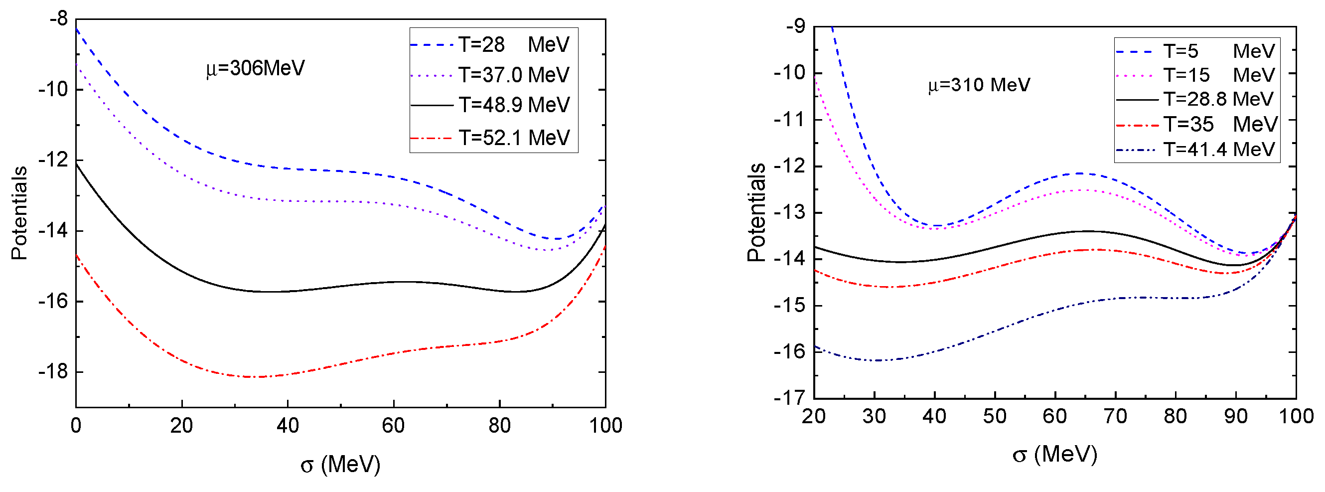 Preprints 109801 g003