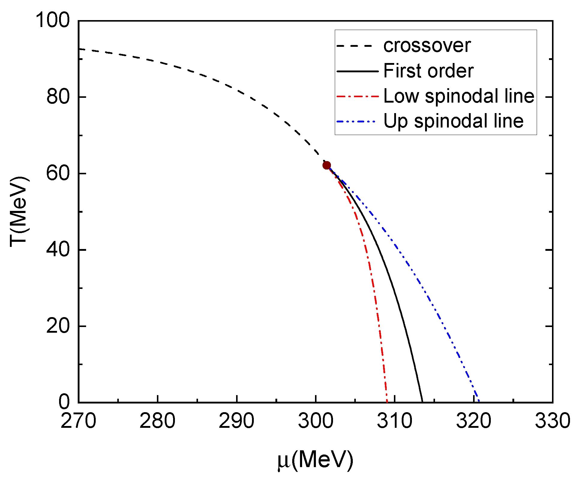 Preprints 109801 g004