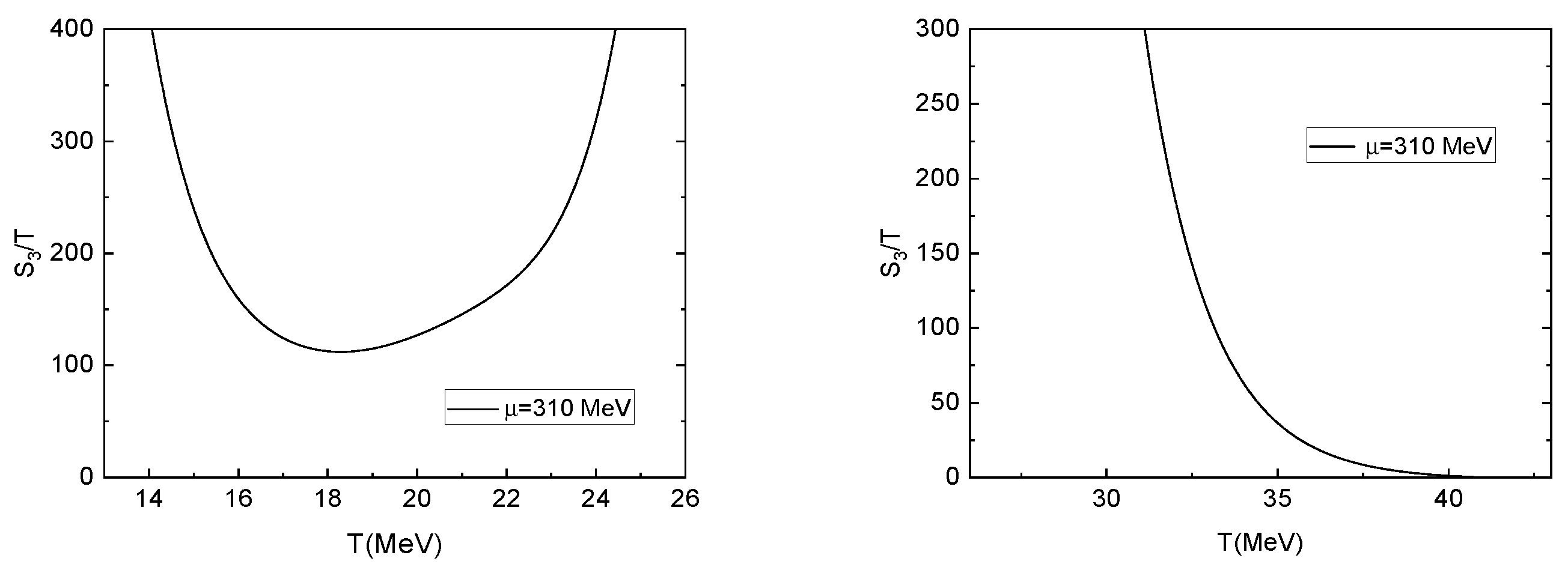 Preprints 109801 g012