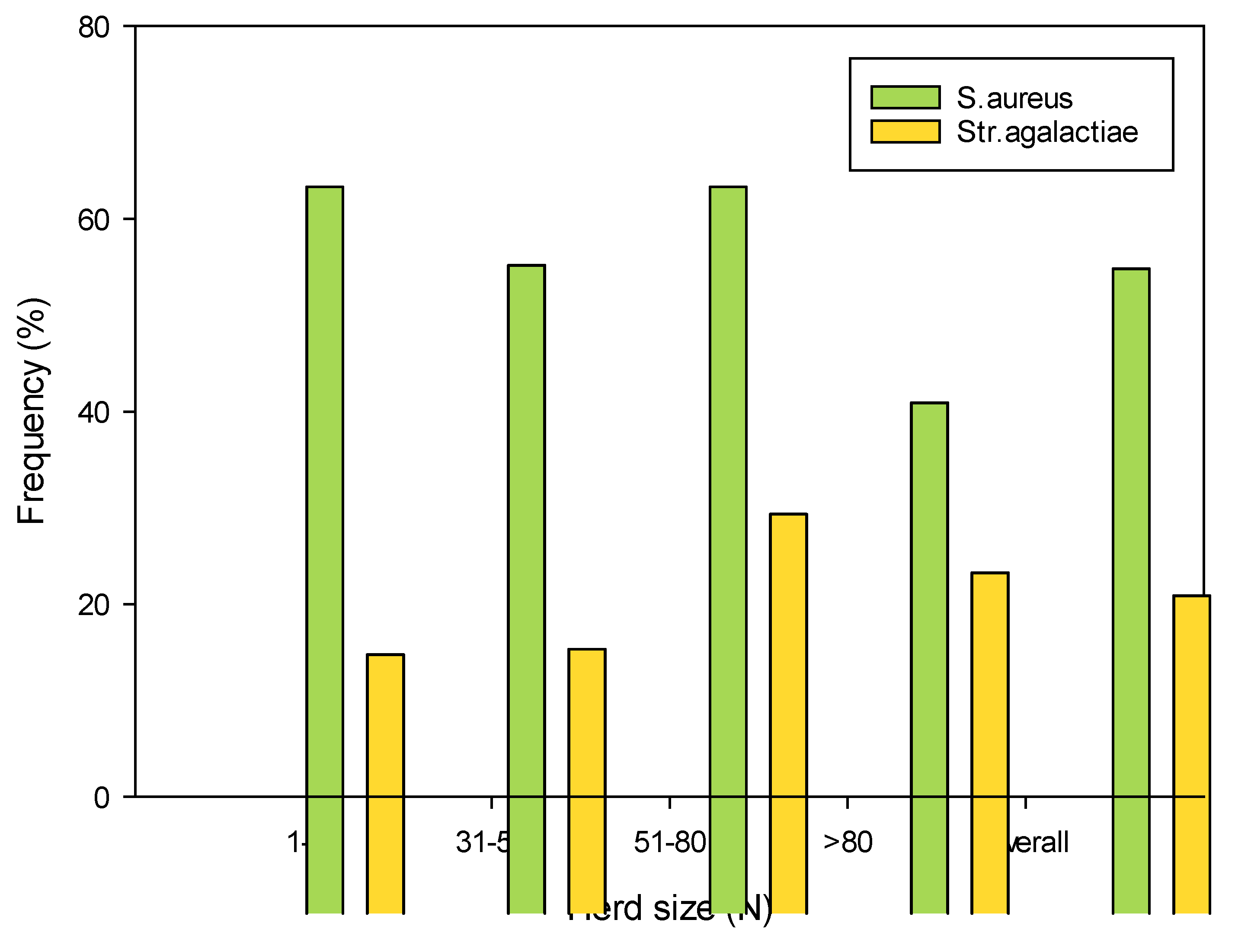 Preprints 115133 g001