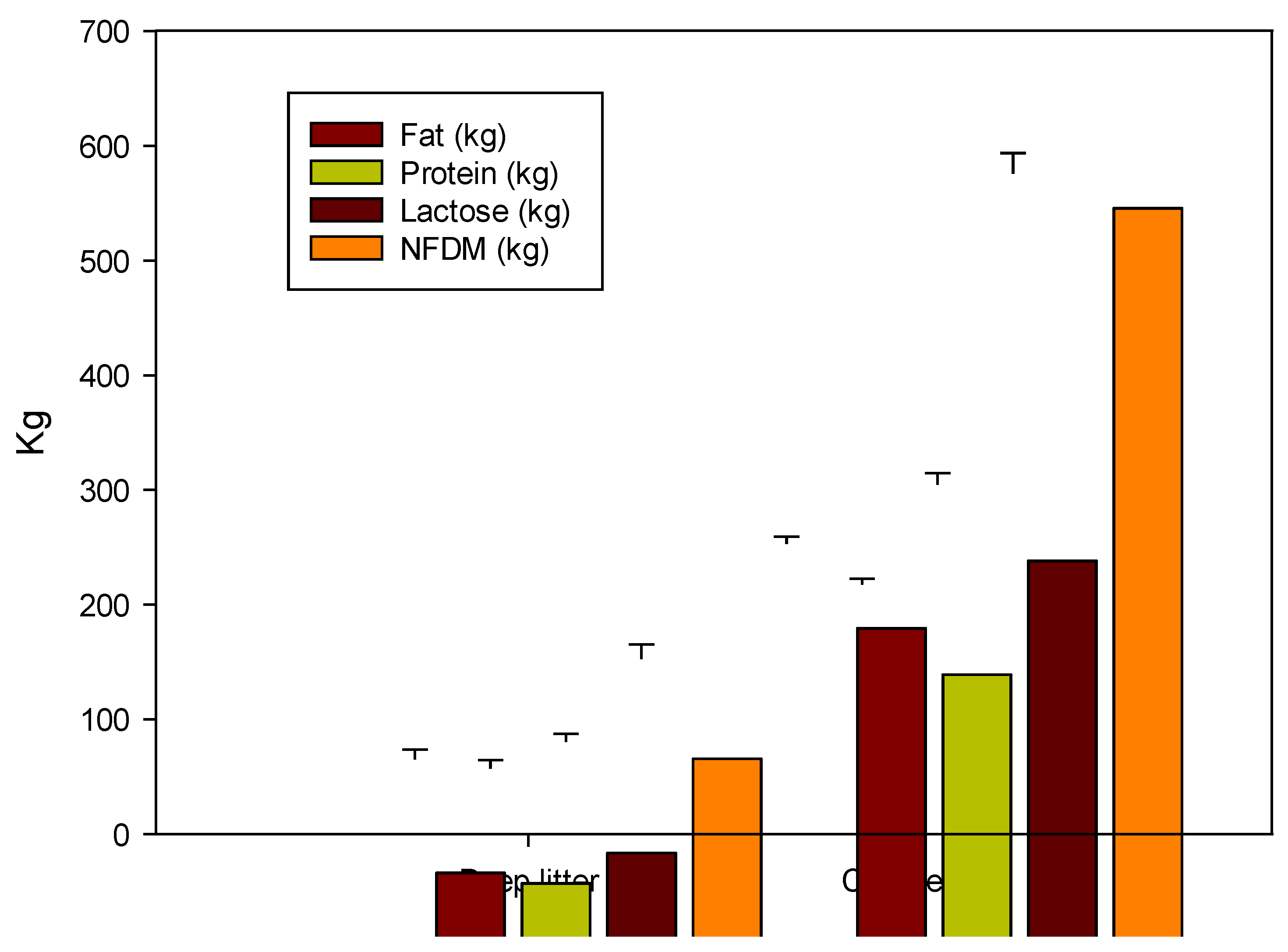 Preprints 115133 g002