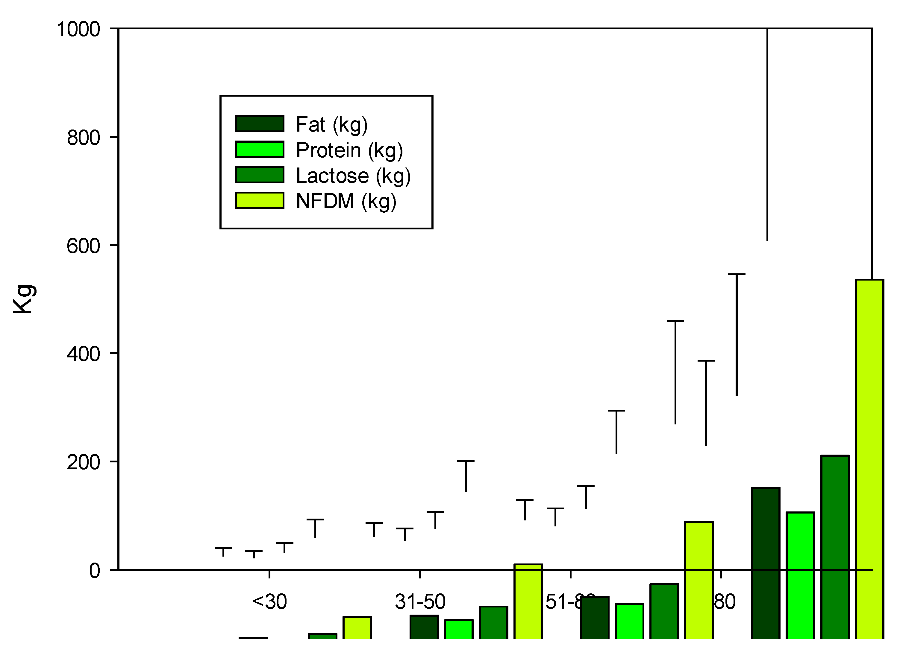 Preprints 115133 g003