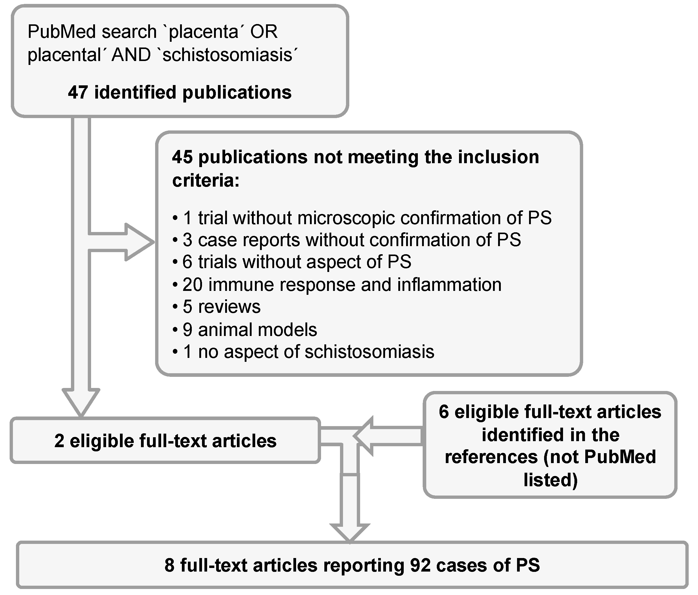 Preprints 103708 g001