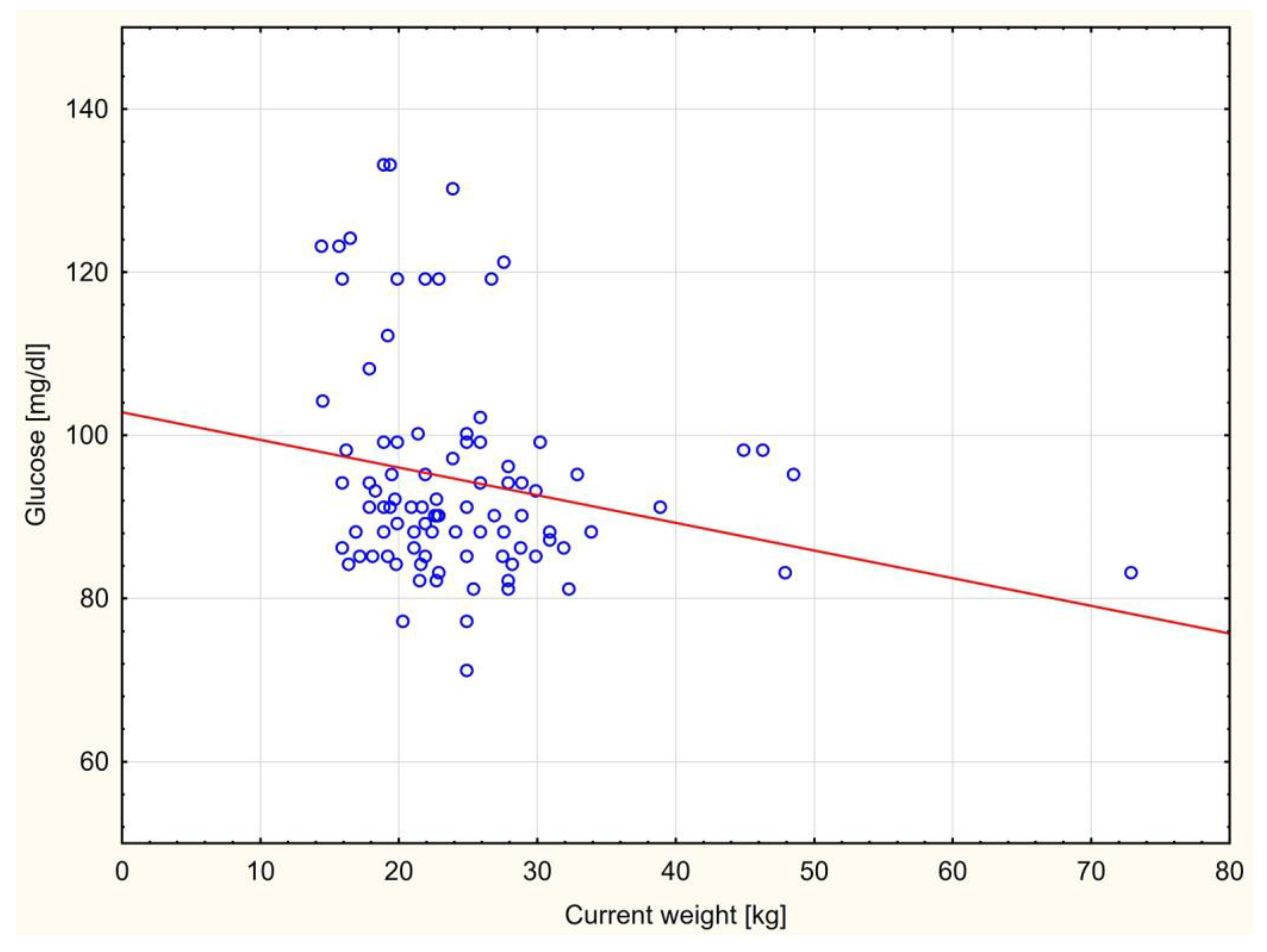 Preprints 85115 g001