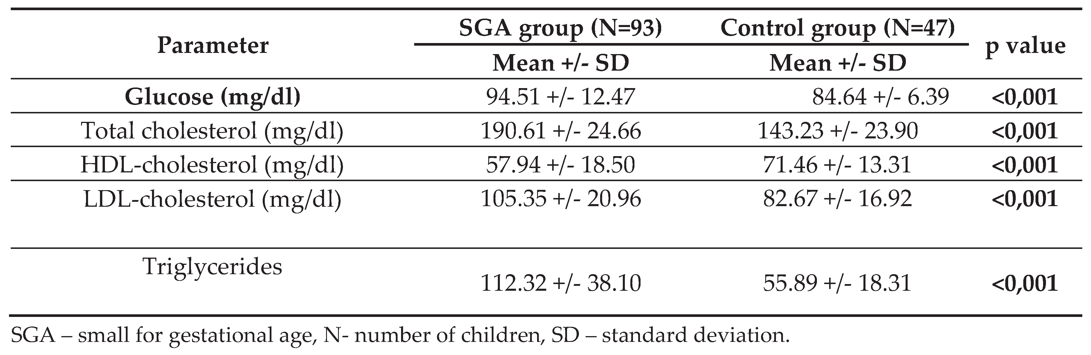 Preprints 85115 g002