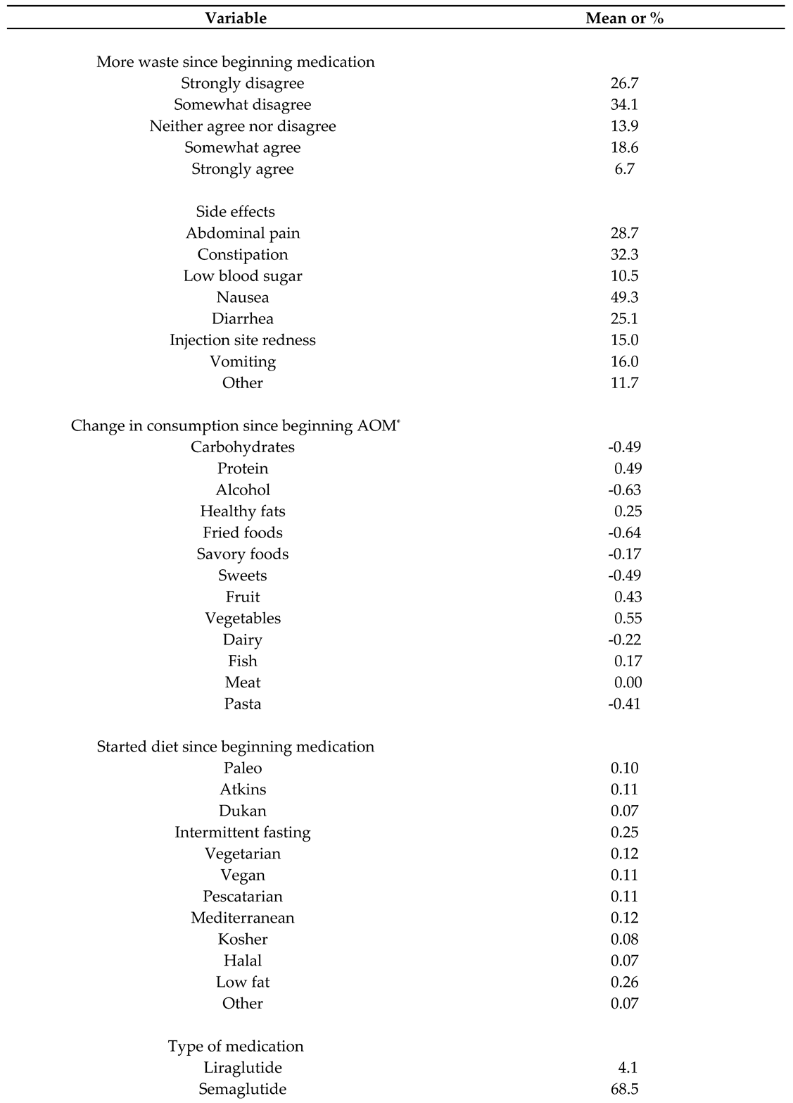 Preprints 116532 i001a