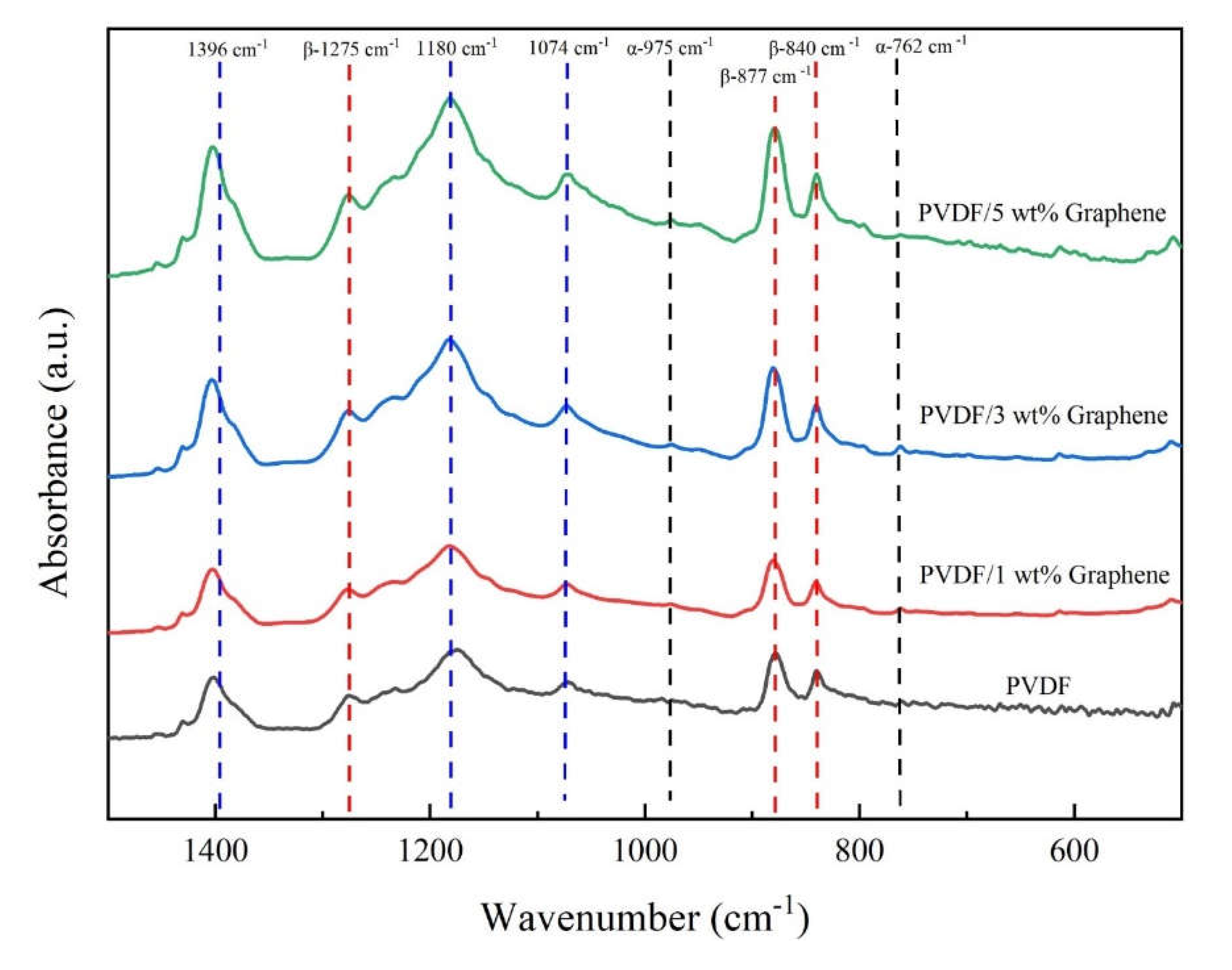 Preprints 114042 g001