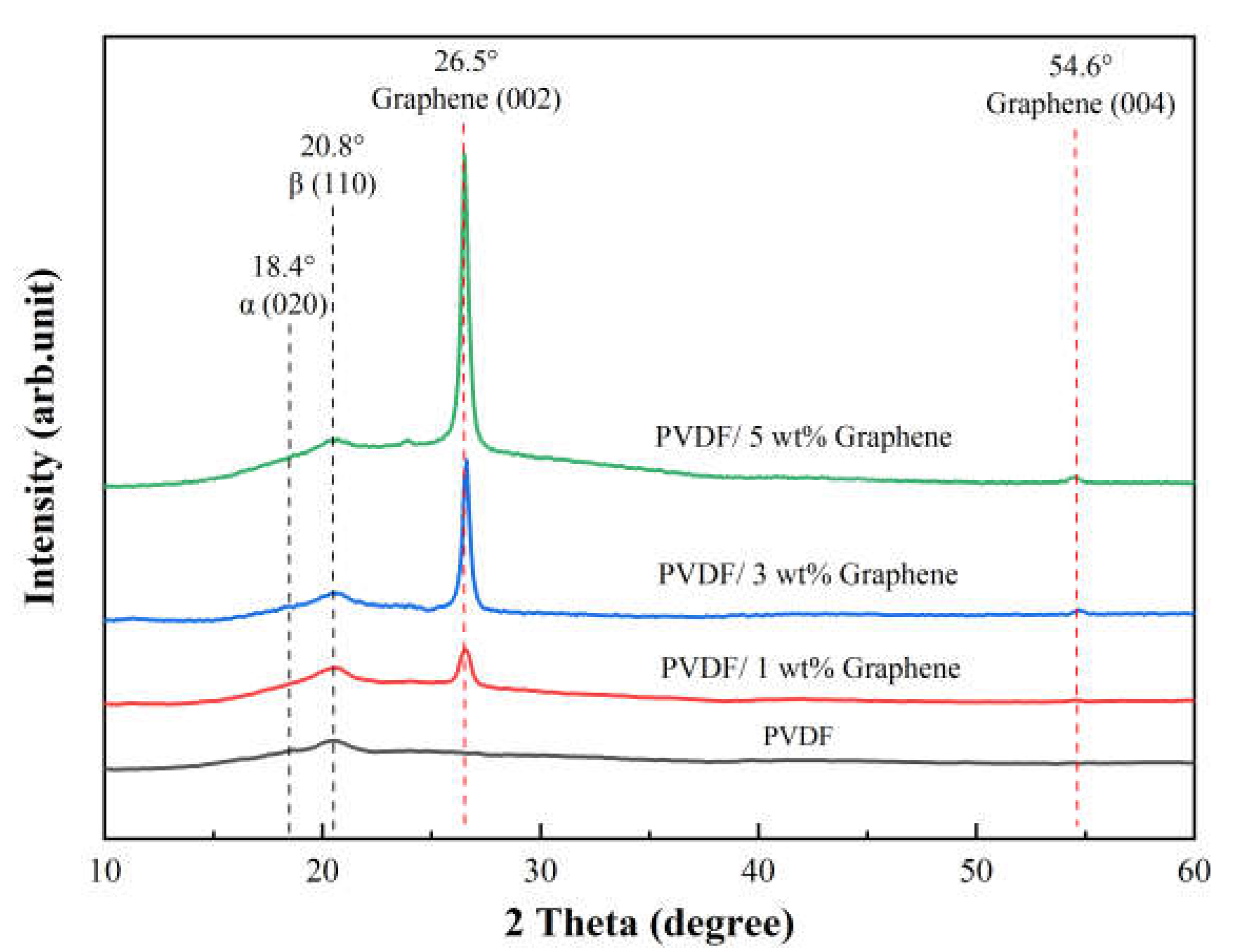 Preprints 114042 g002