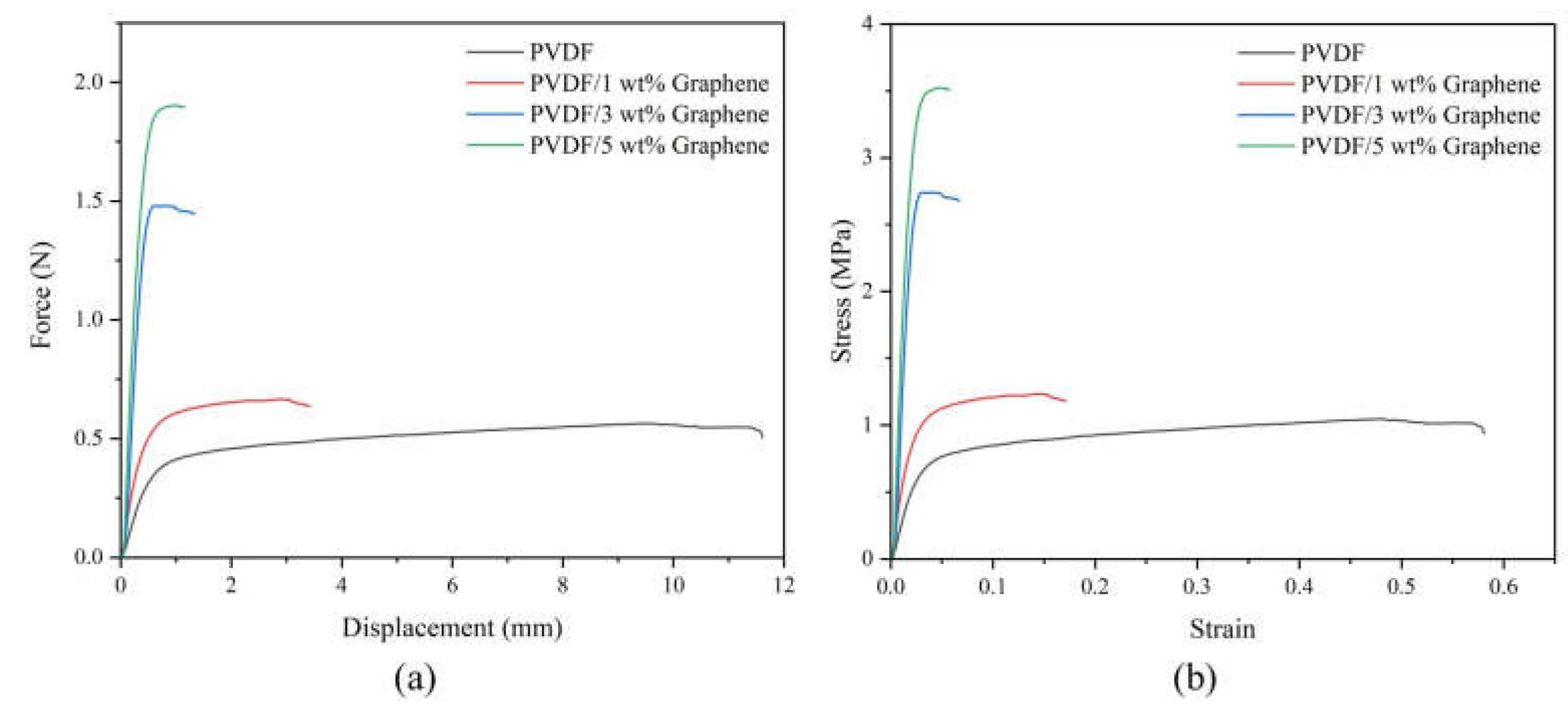 Preprints 114042 g004