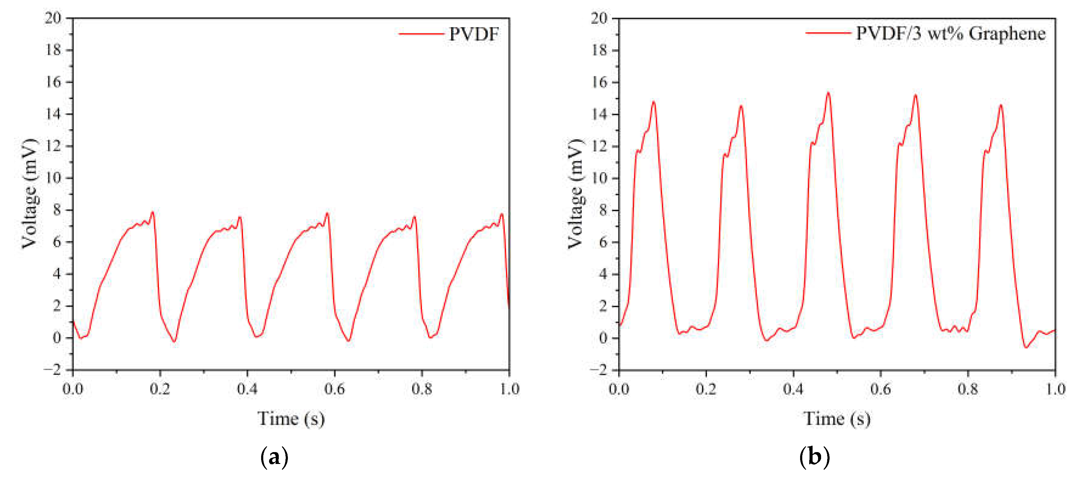 Preprints 114042 g005