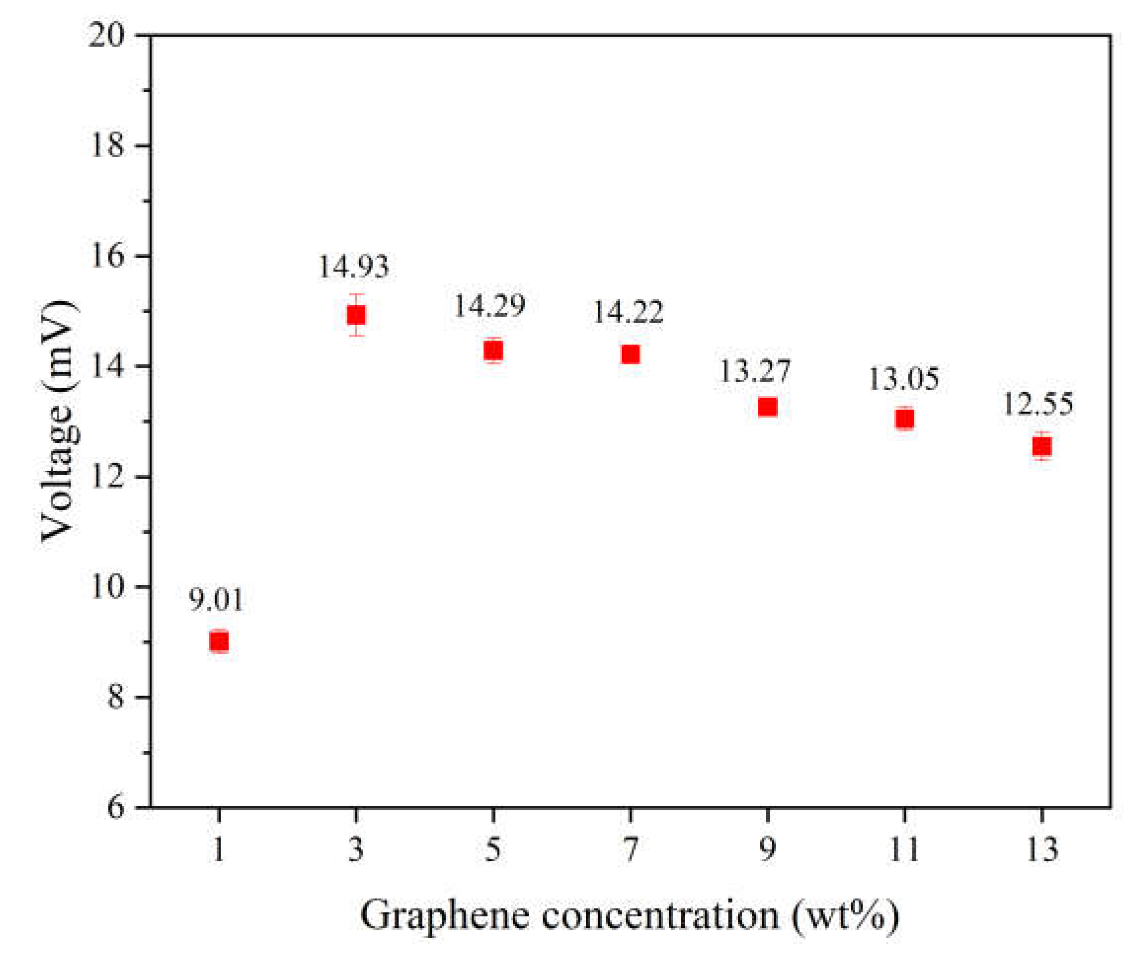 Preprints 114042 g006