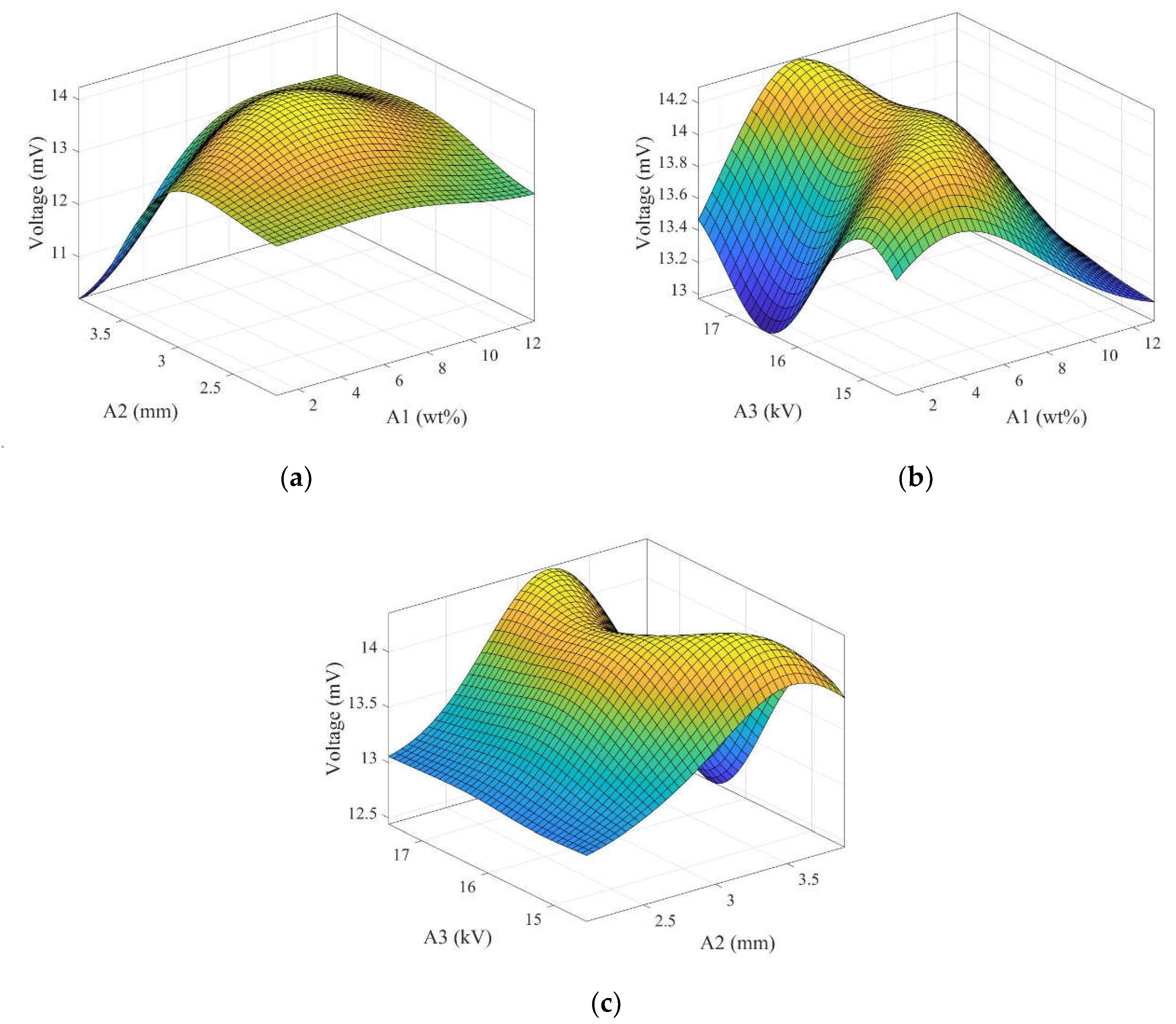 Preprints 114042 g007