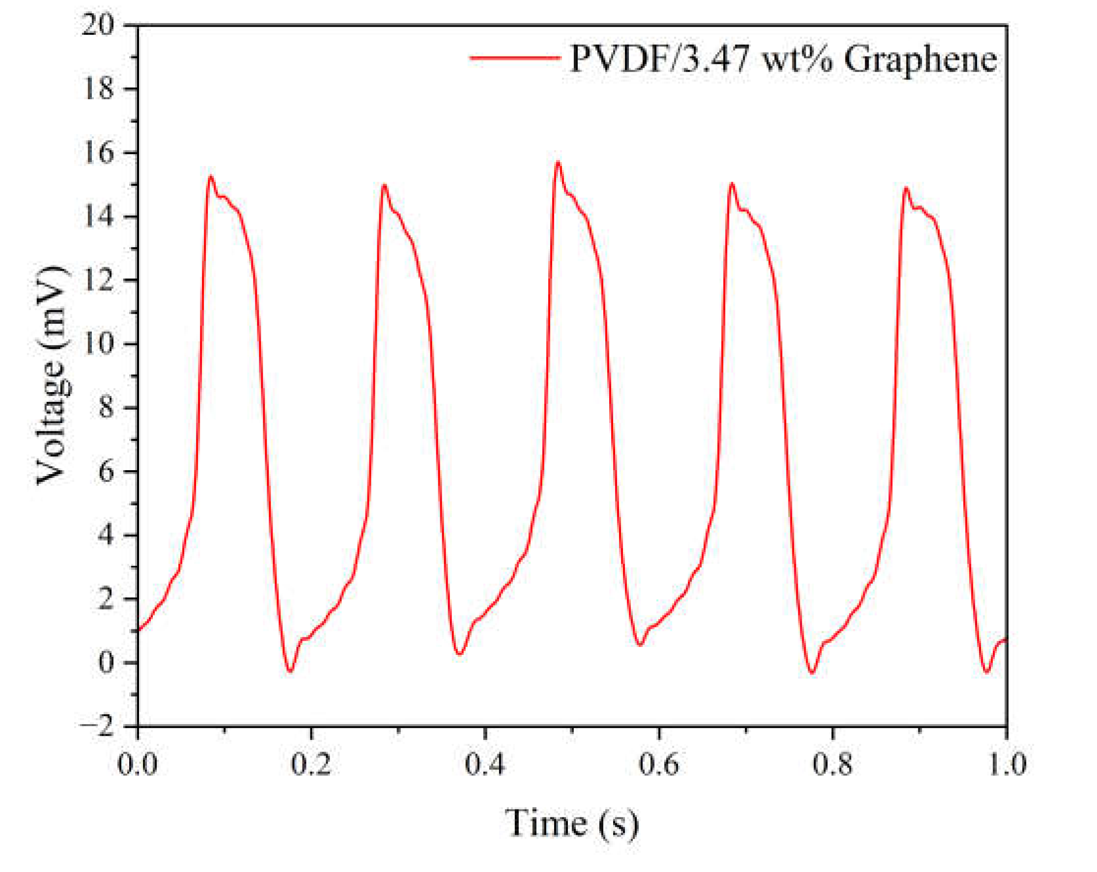 Preprints 114042 g008