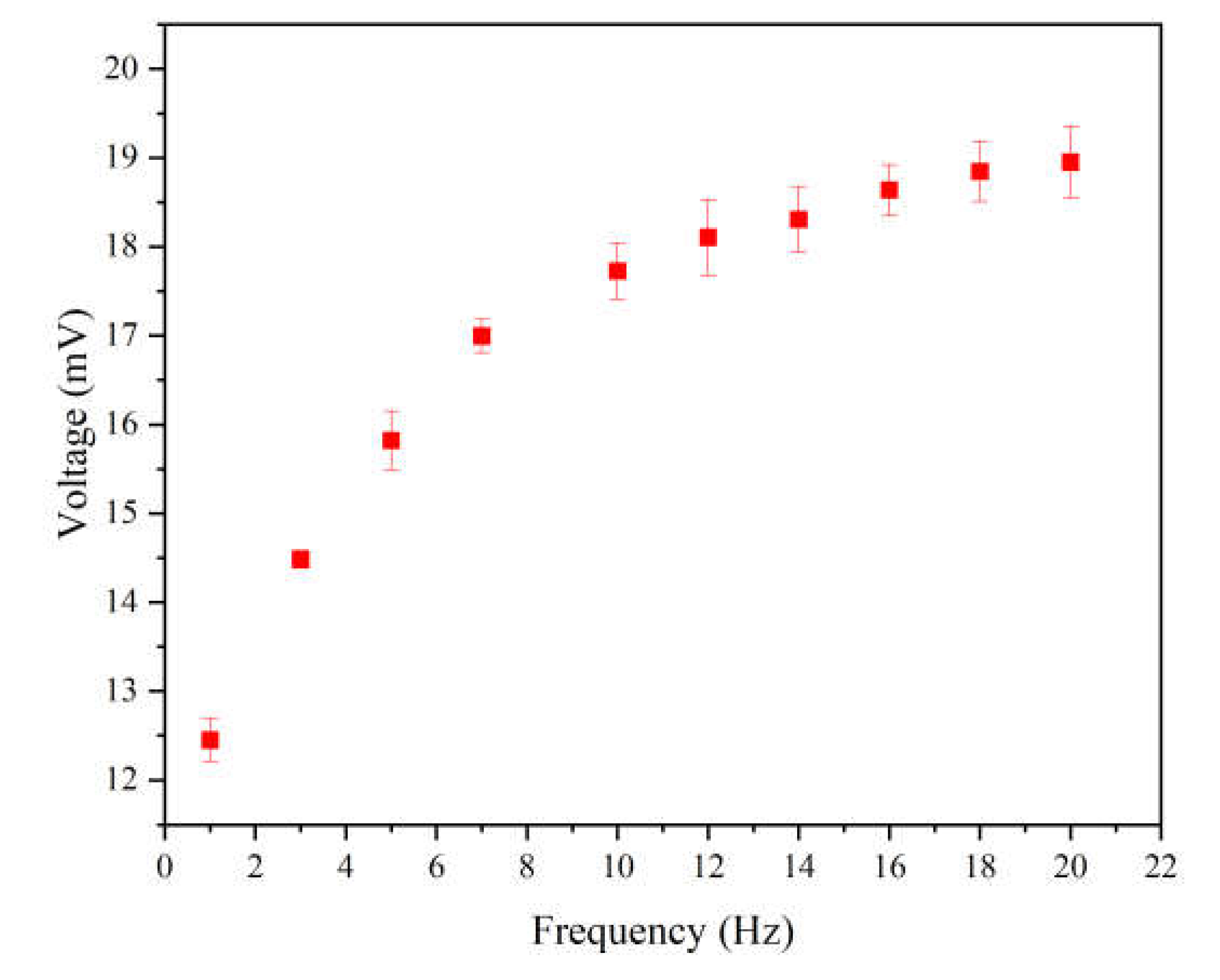 Preprints 114042 g009