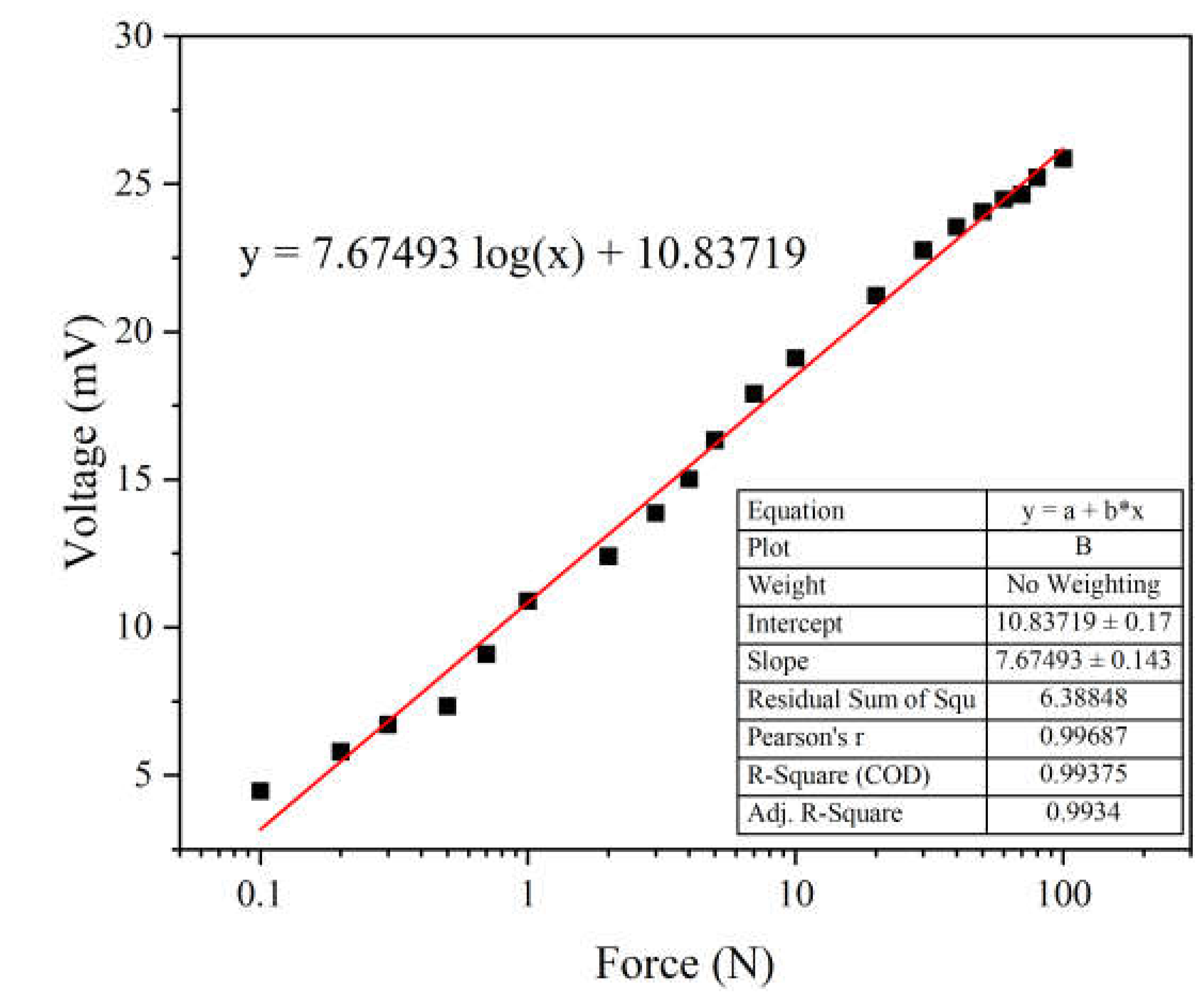 Preprints 114042 g010