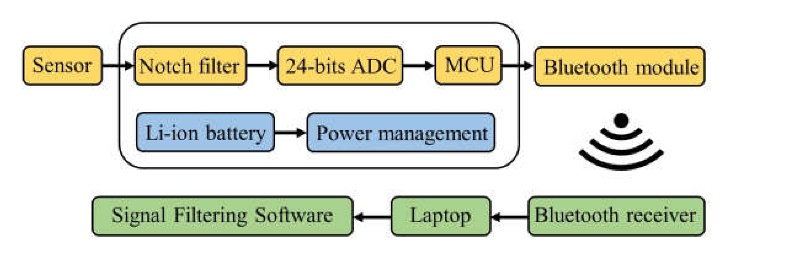 Preprints 114042 g0a2