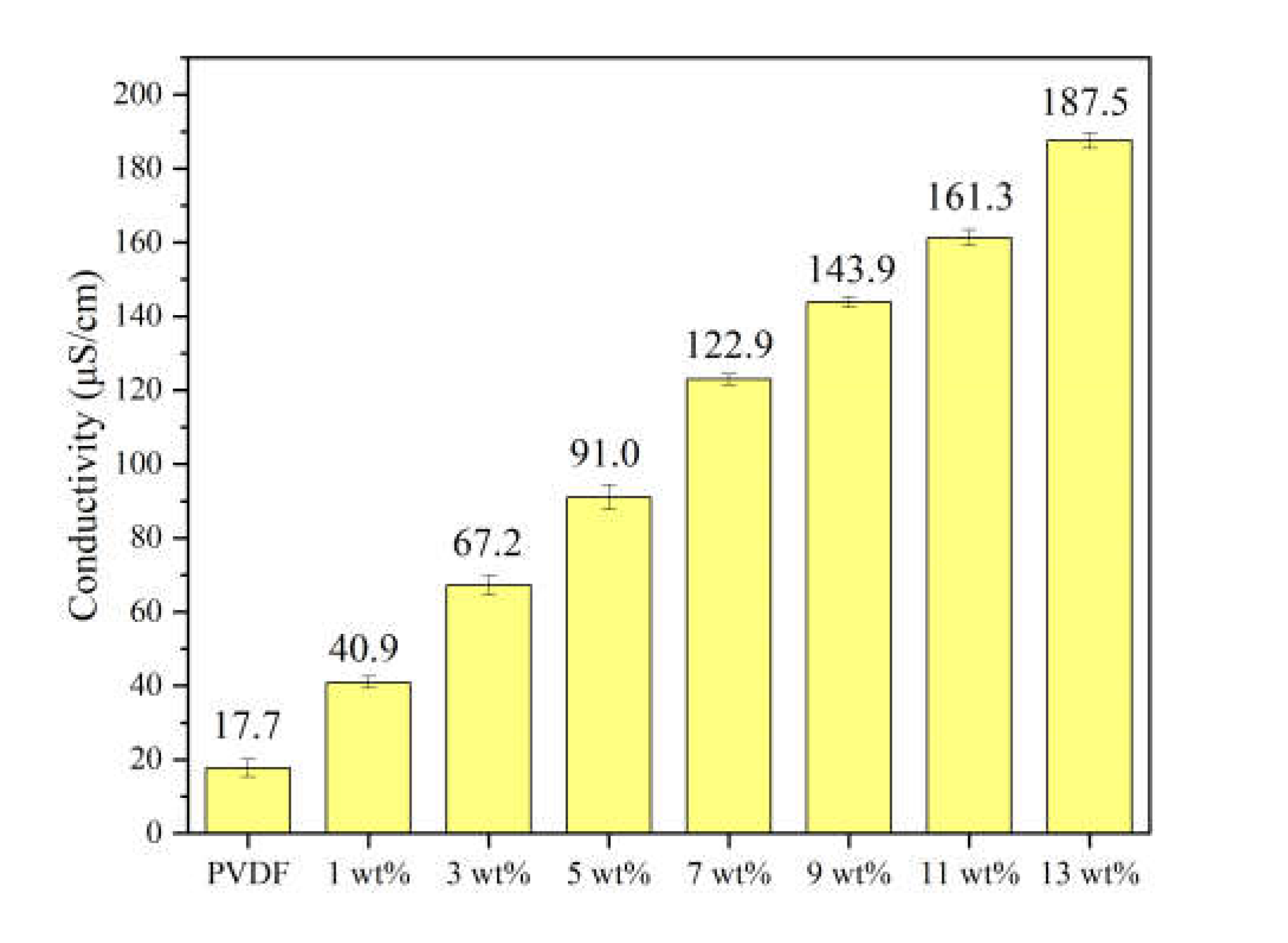 Preprints 114042 g0a4