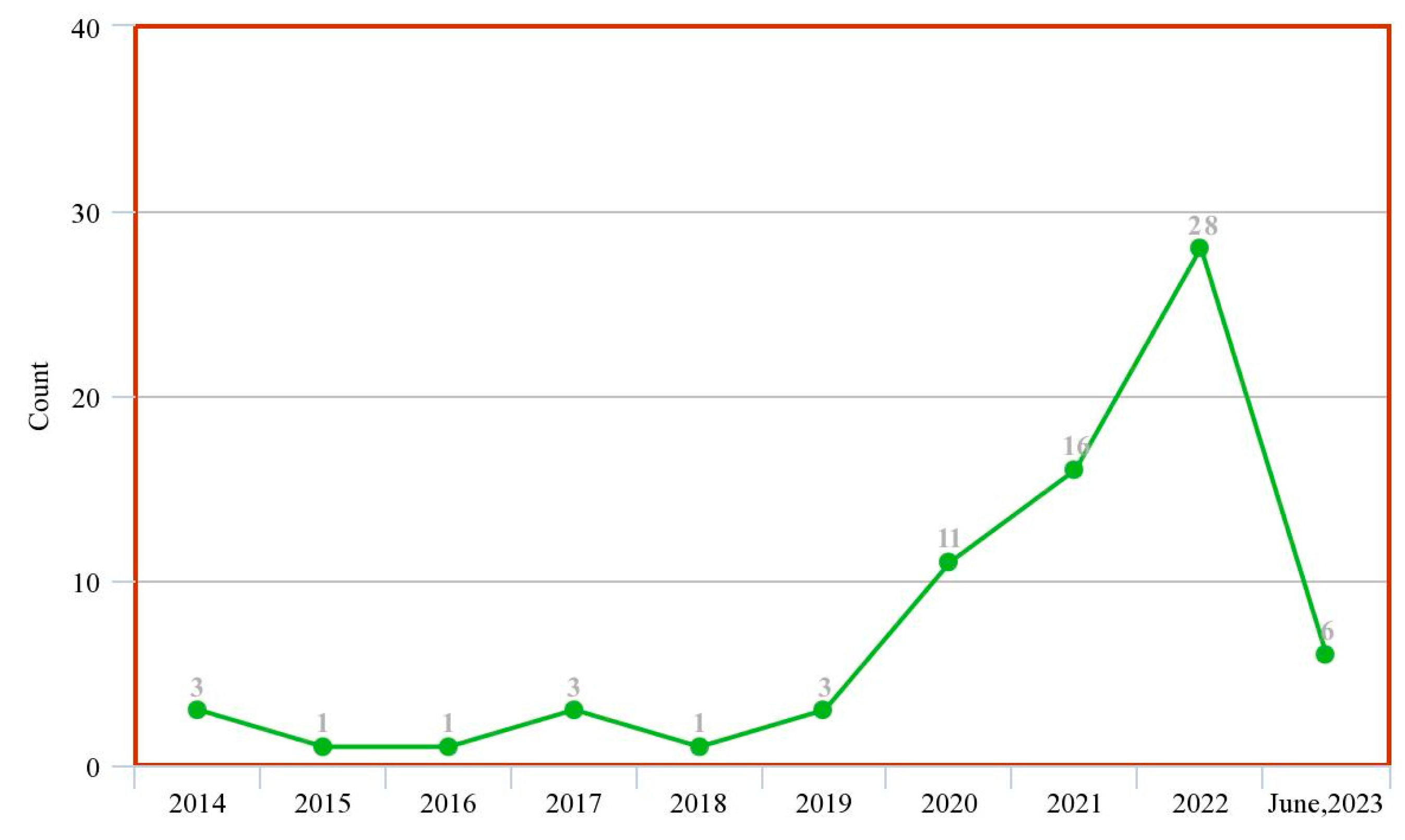 Preprints 82646 g003