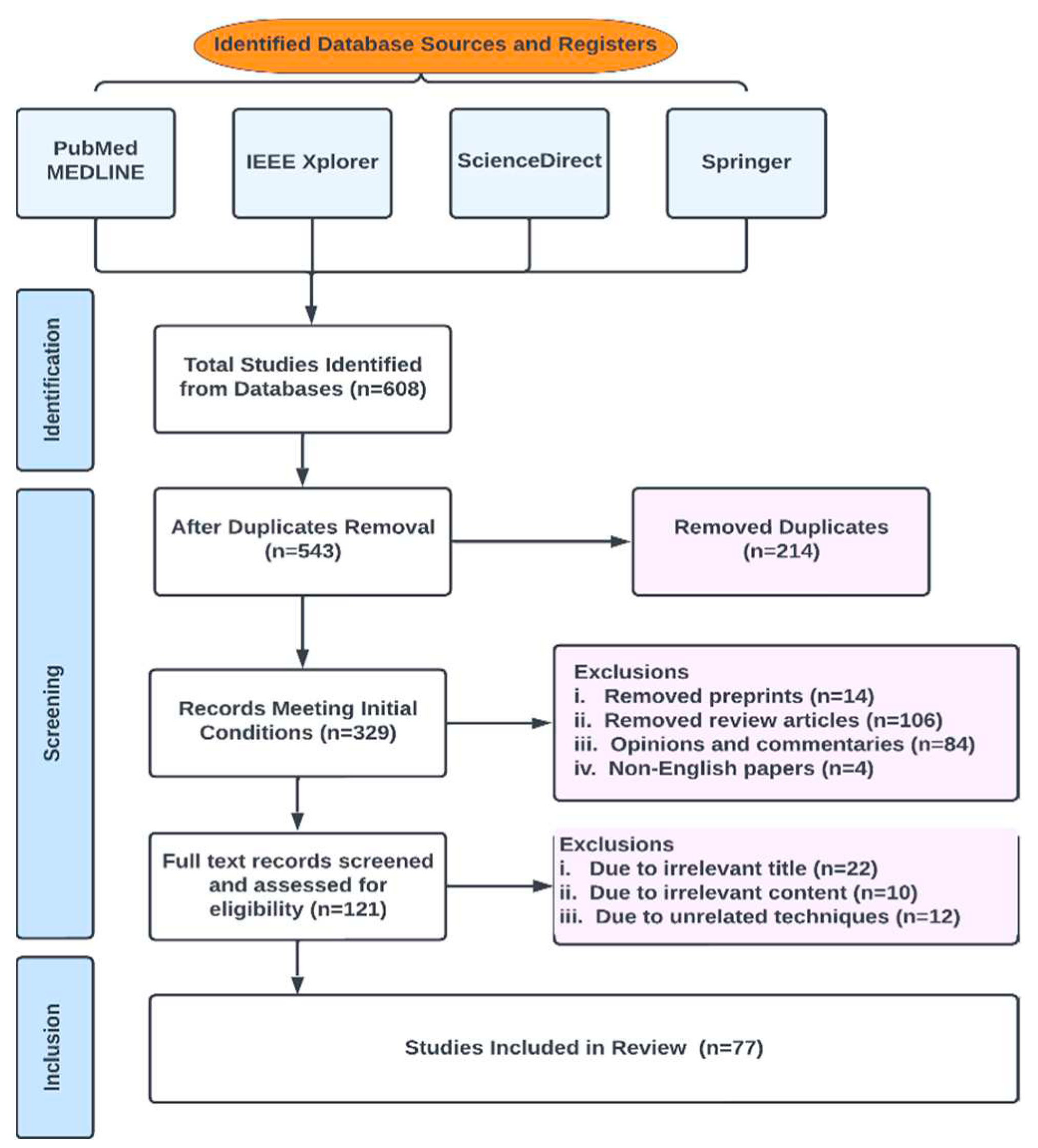 Preprints 82646 g005