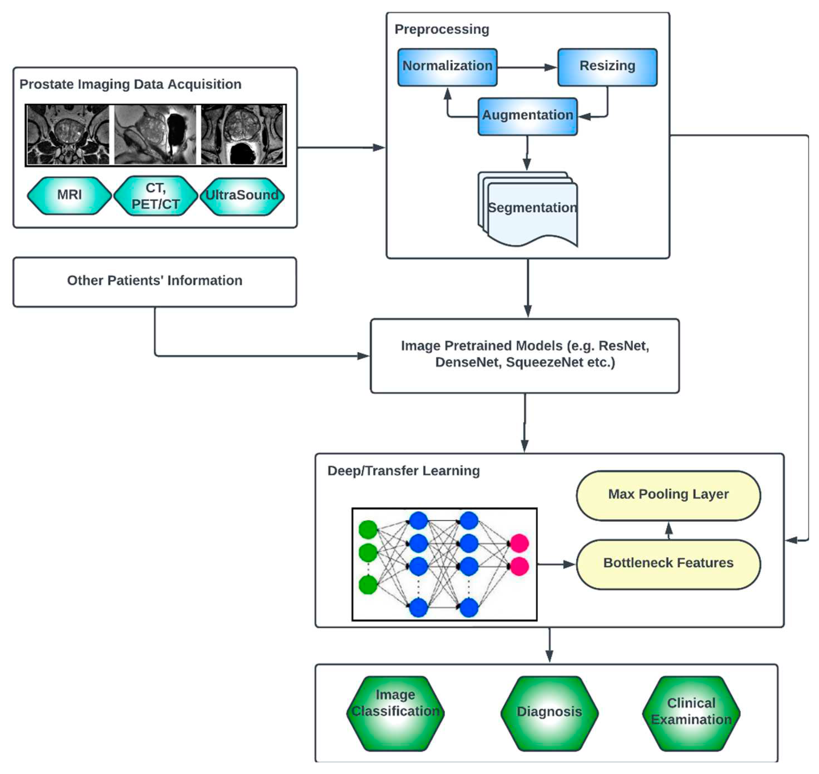 Preprints 82646 g007