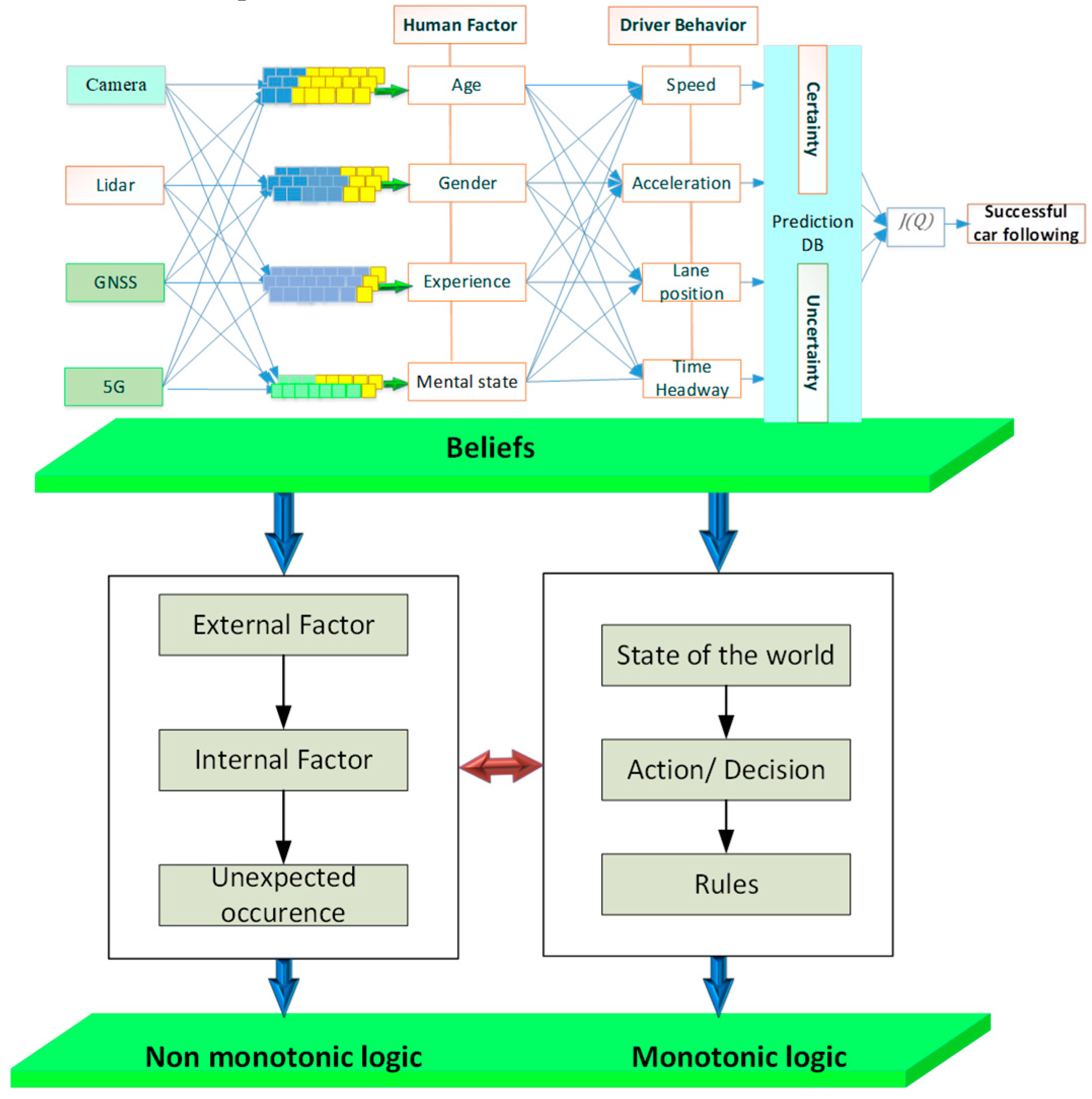 Preprints 85653 g003