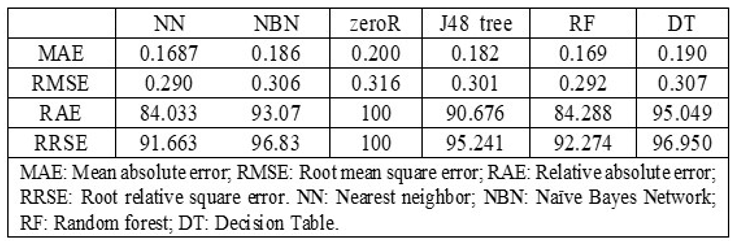 Preprints 85653 i003