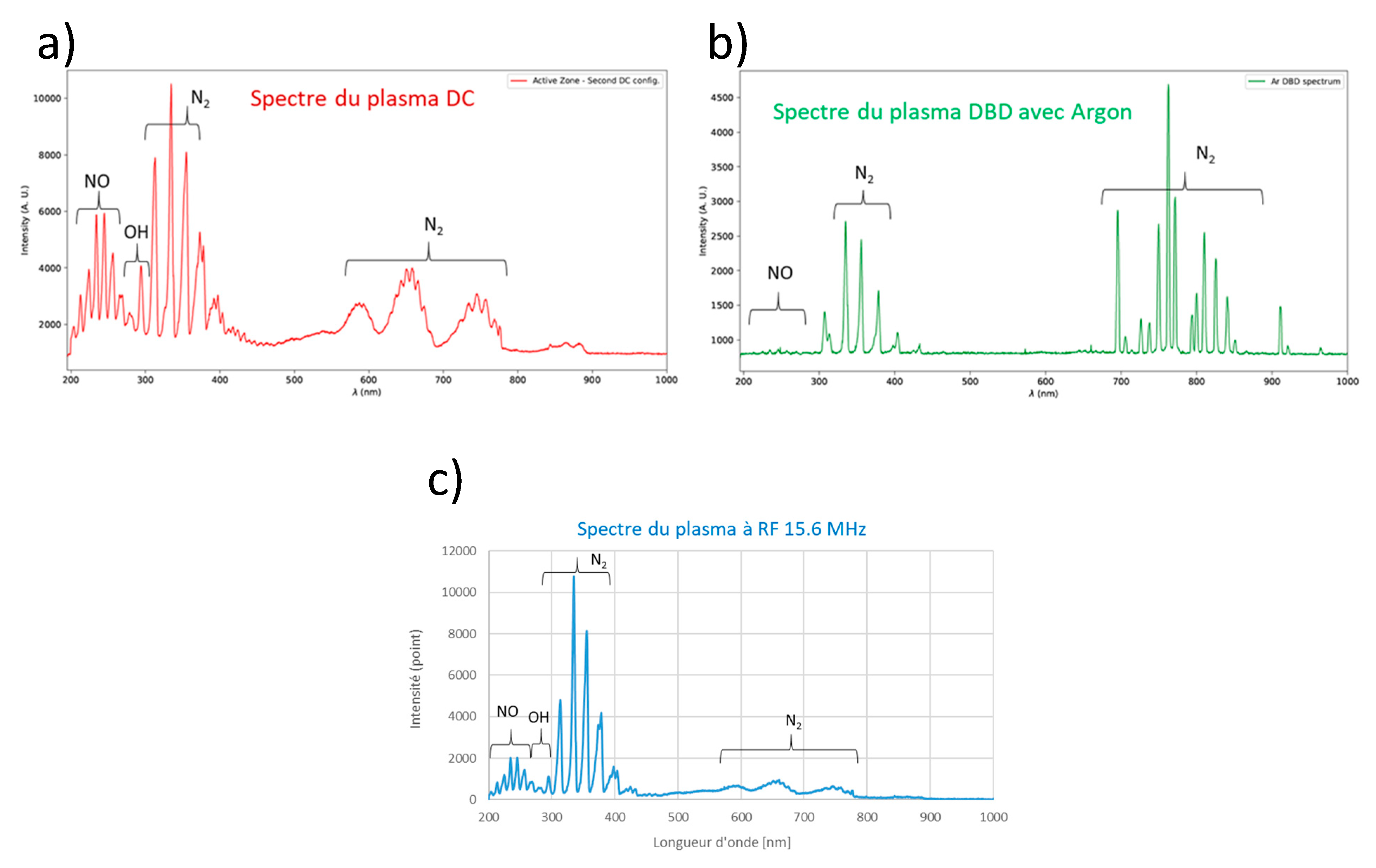 Preprints 83603 g002