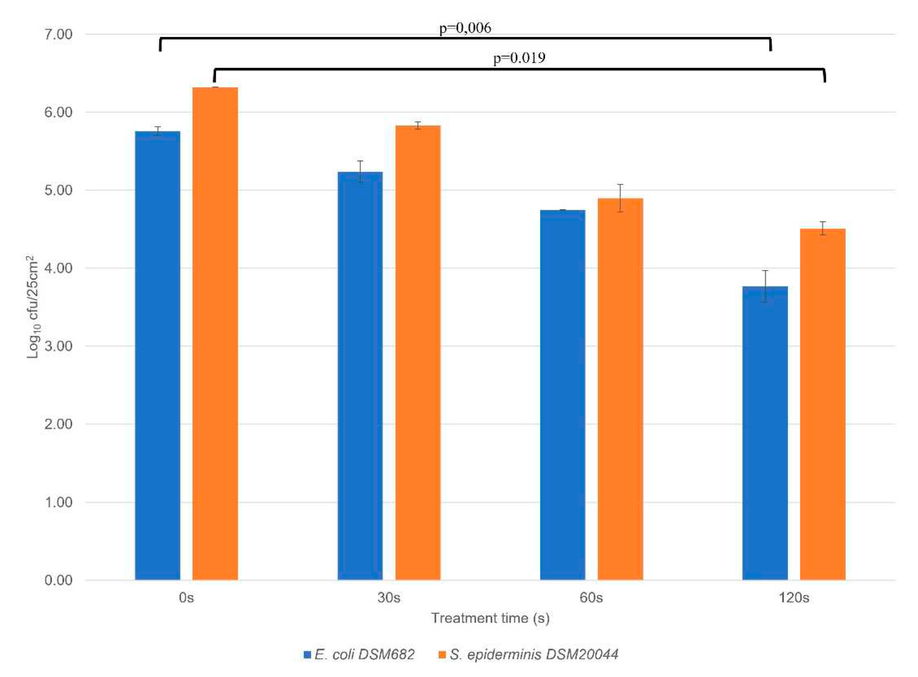 Preprints 83603 g003