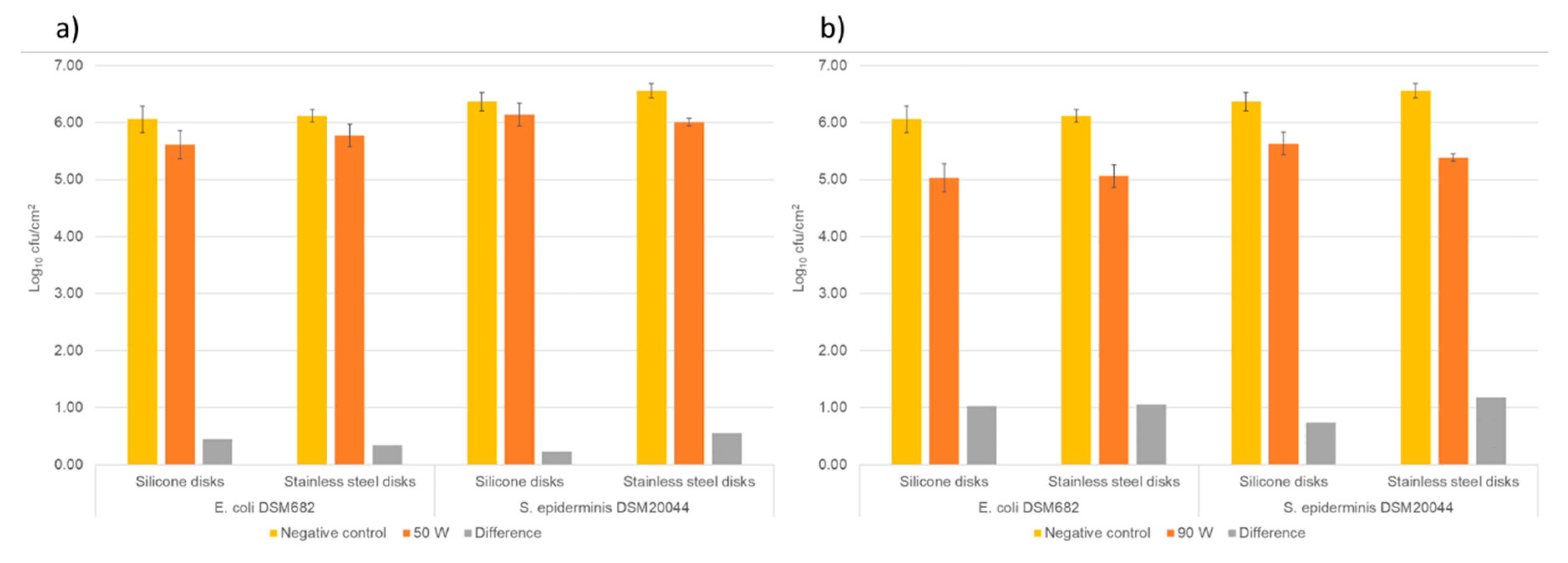 Preprints 83603 g004