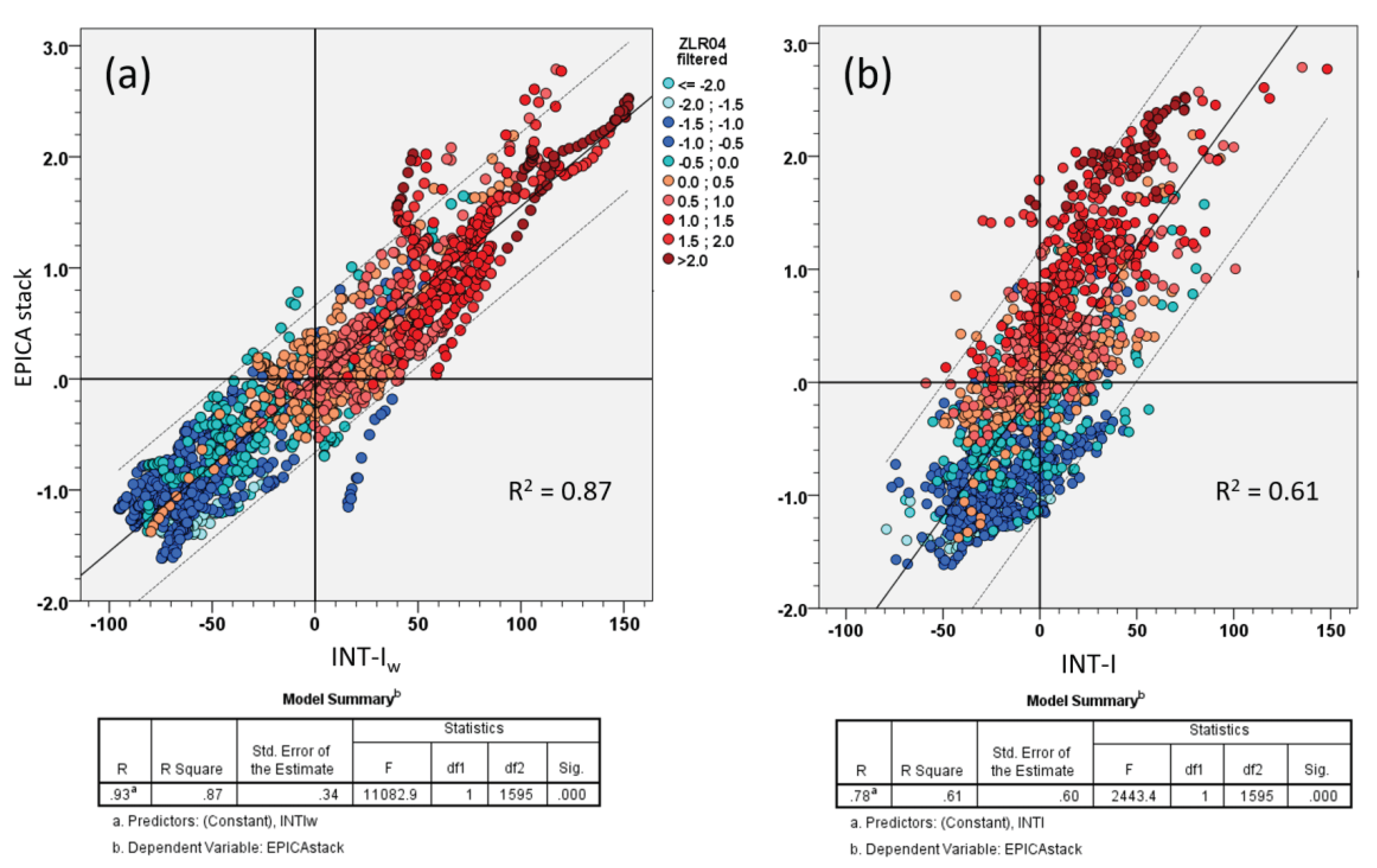 Preprints 101426 g004