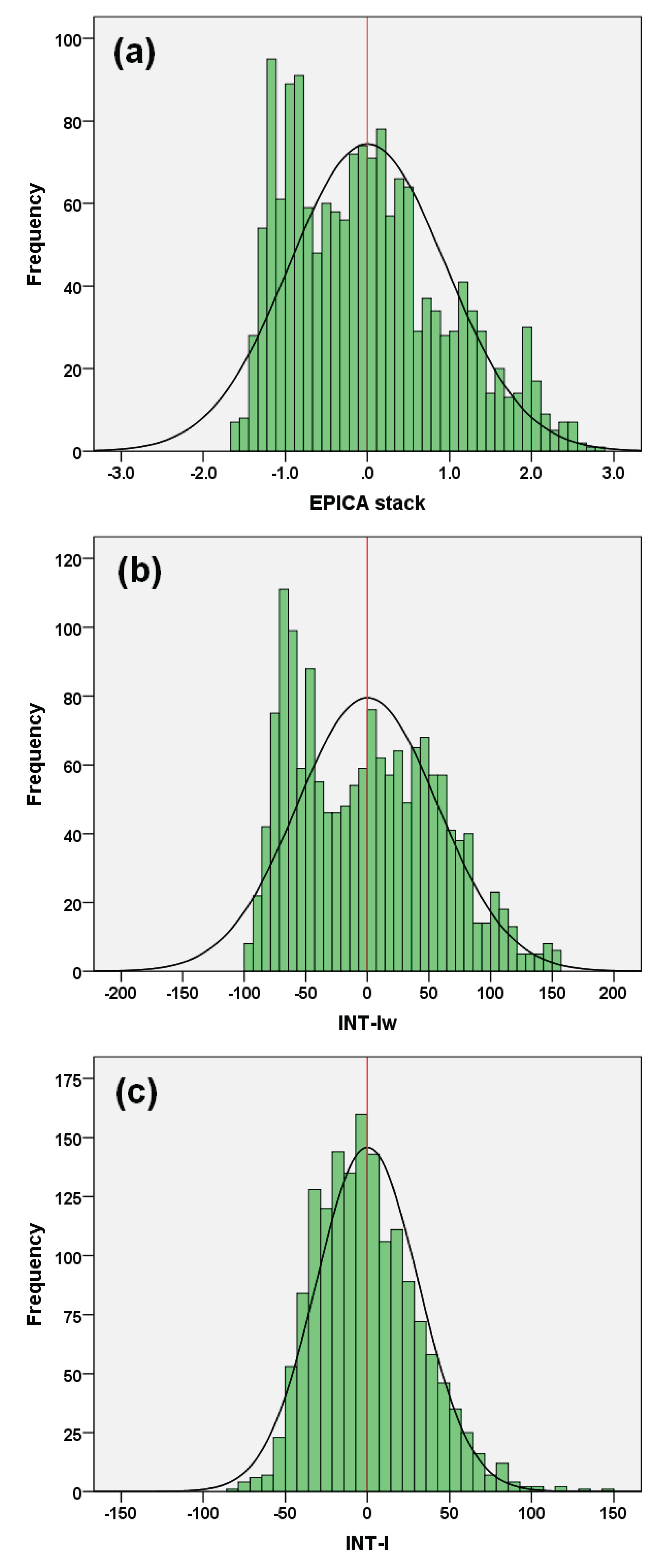 Preprints 101426 g005