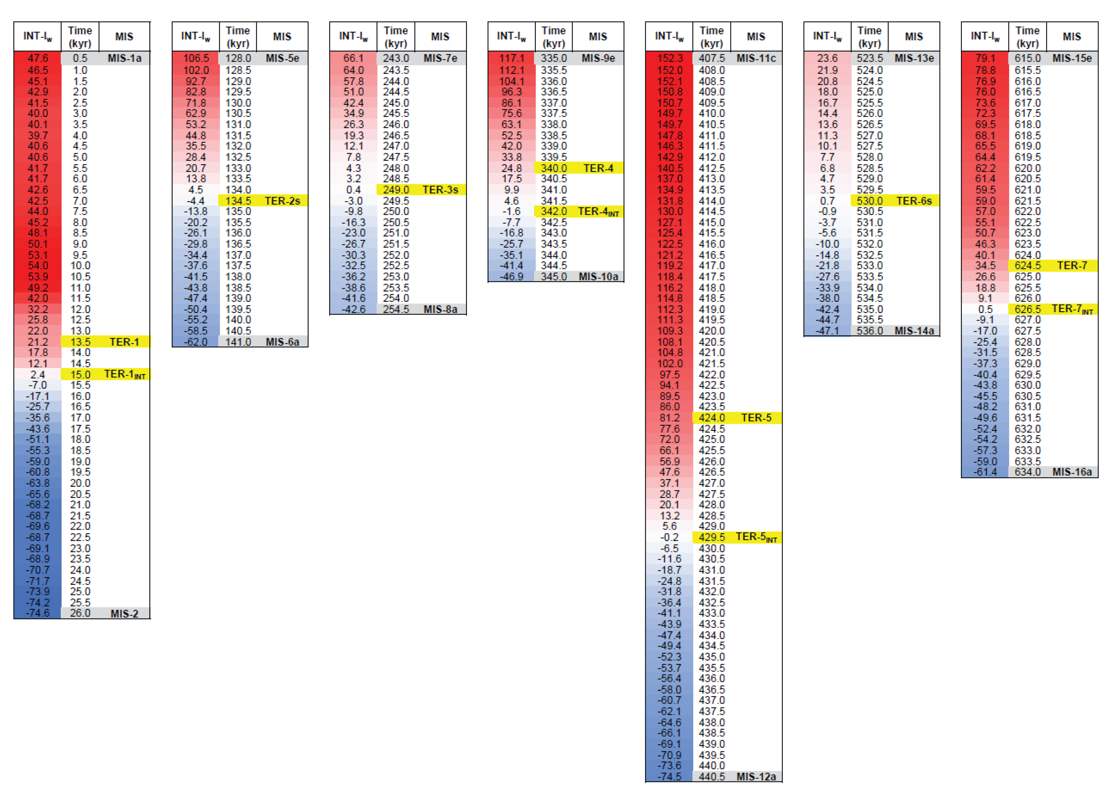 Preprints 101426 g007