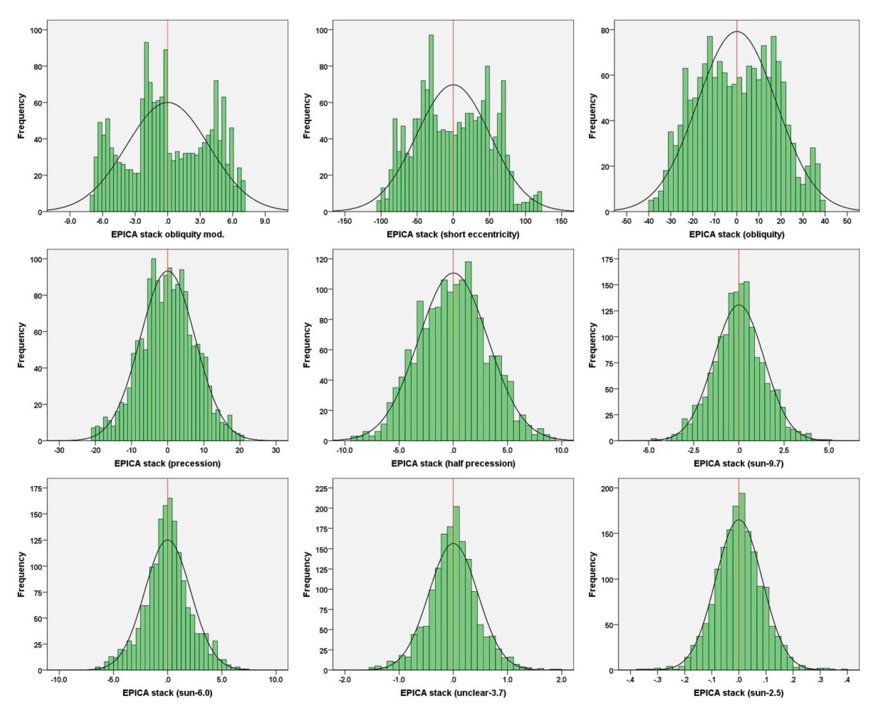 Preprints 101426 g012