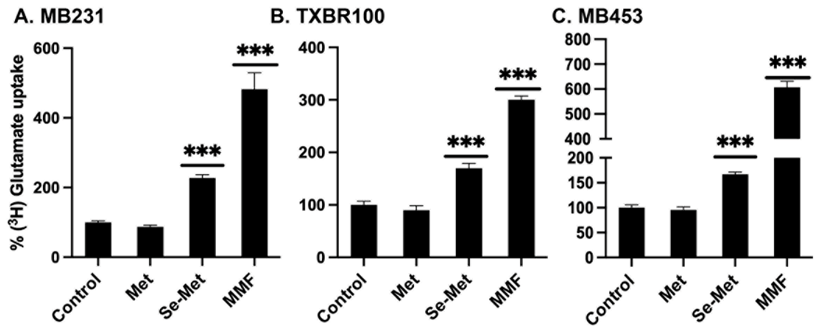 Preprints 91873 g004