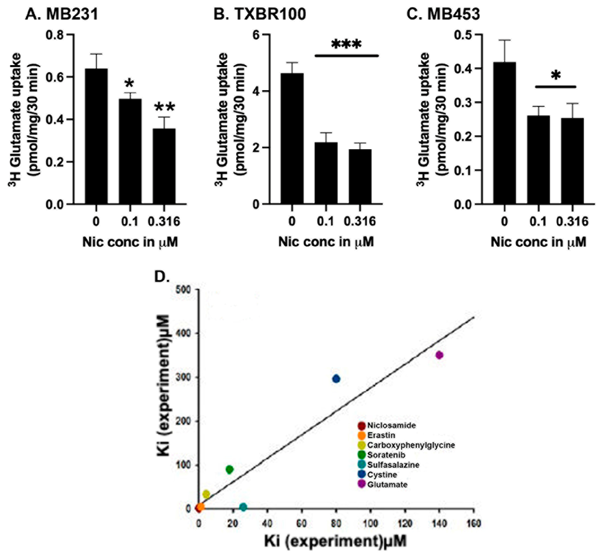 Preprints 91873 g005