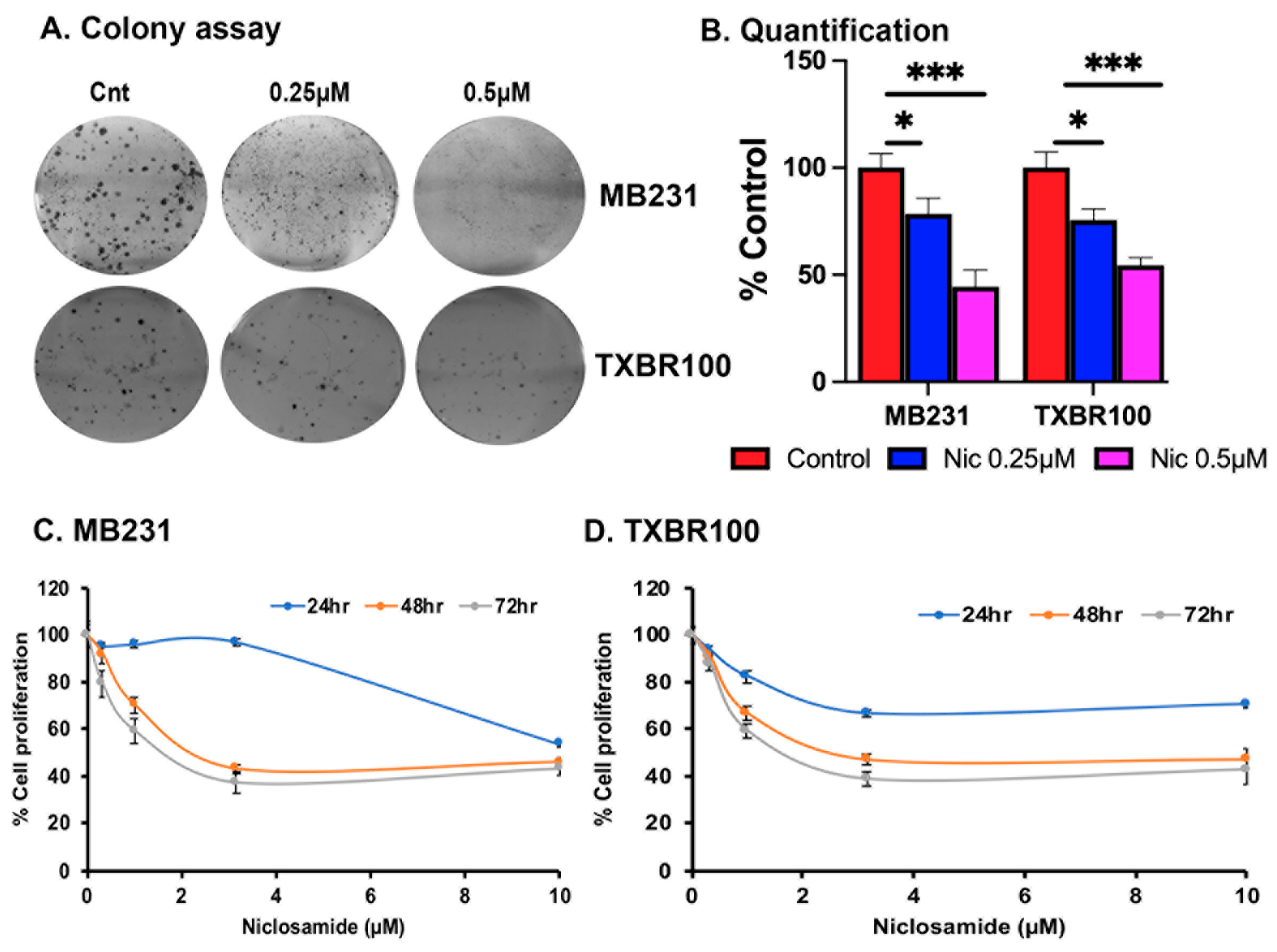 Preprints 91873 g009