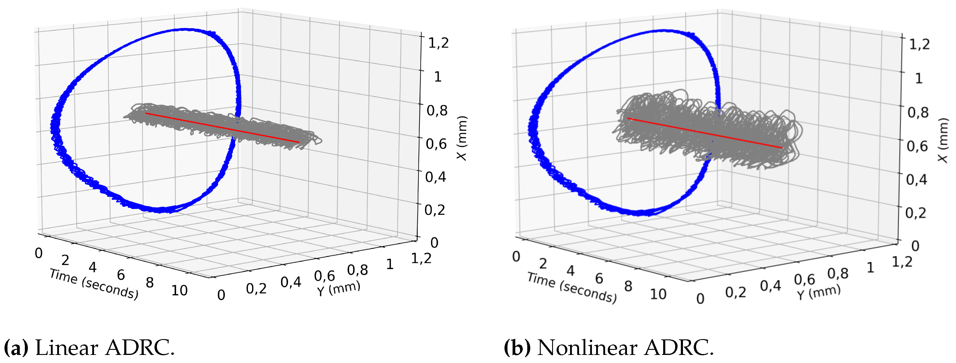 Preprints 69263 g014