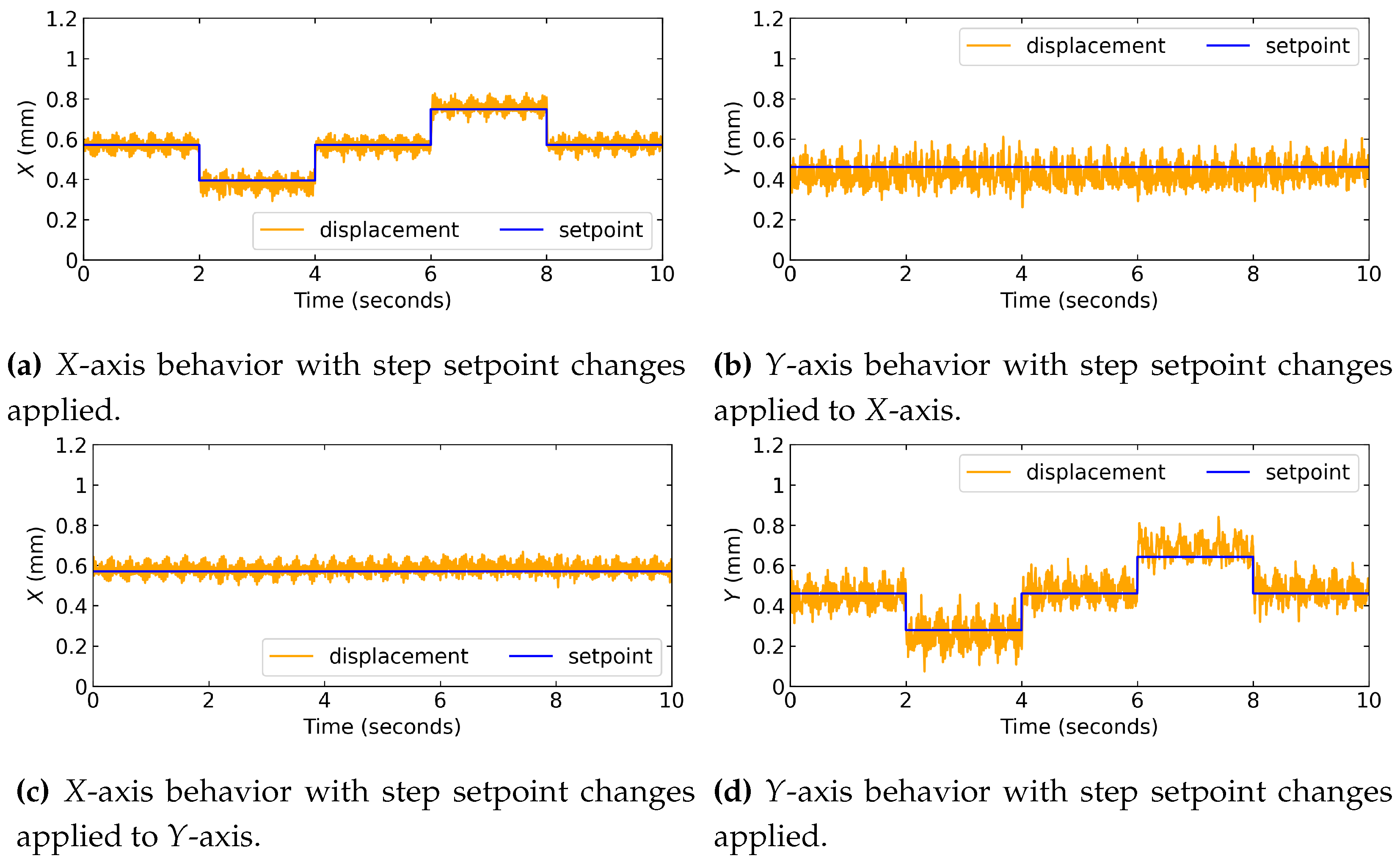 Preprints 69263 g015