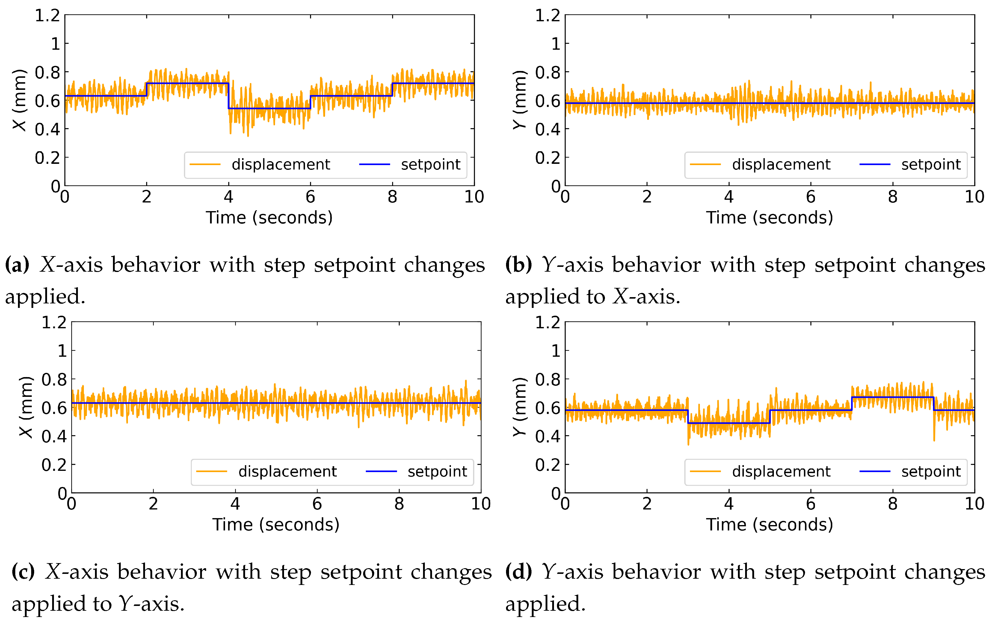 Preprints 69263 g017