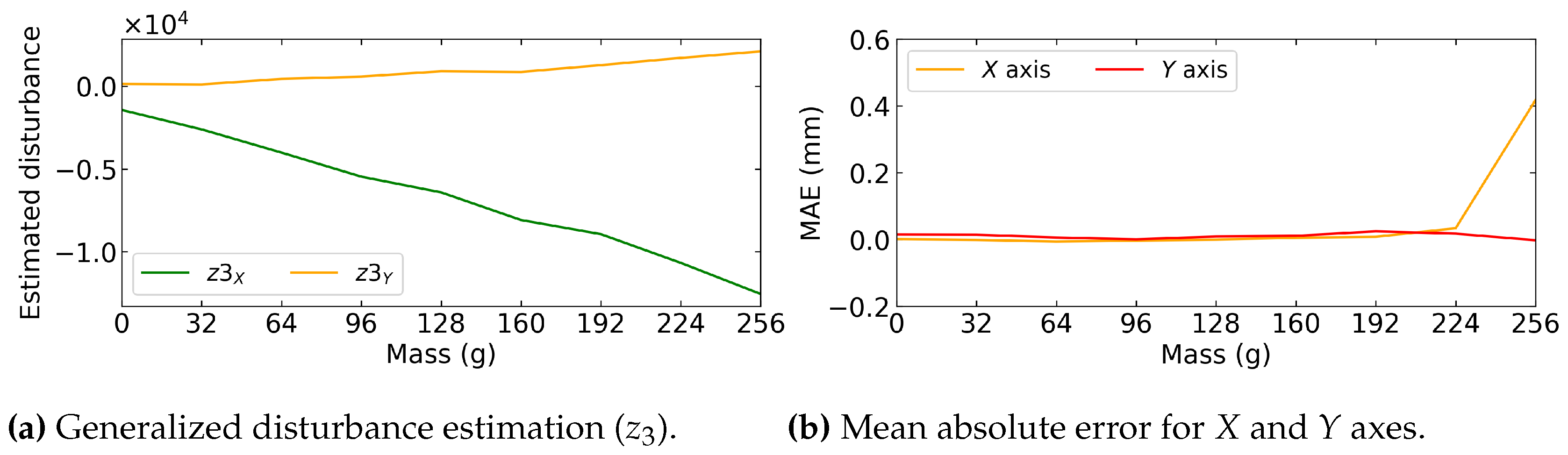 Preprints 69263 g020