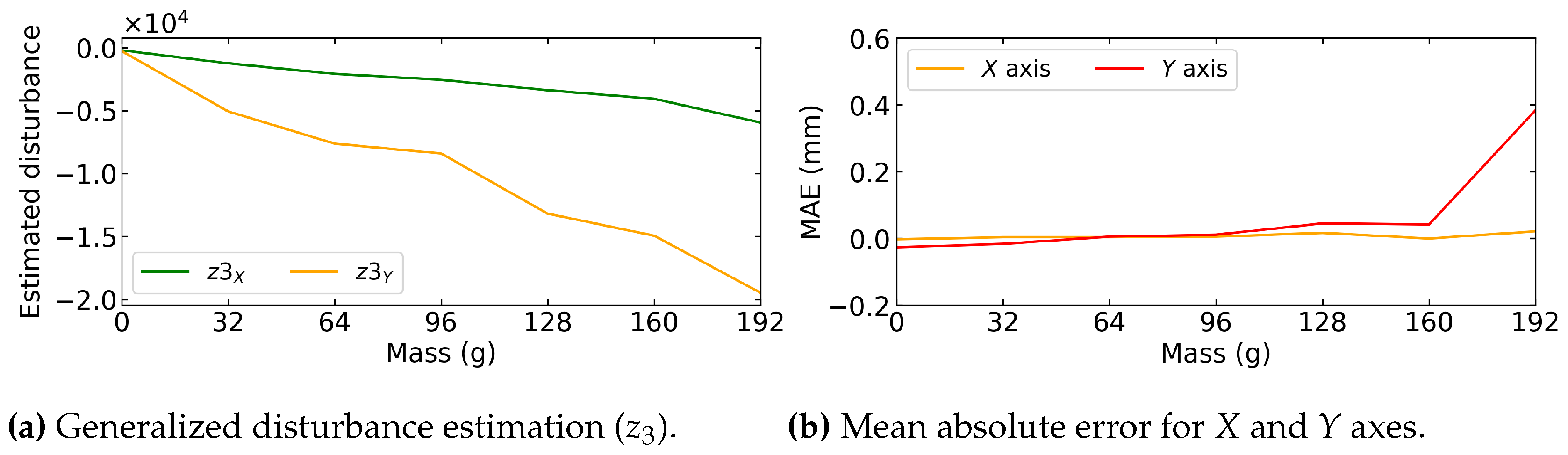 Preprints 69263 g021