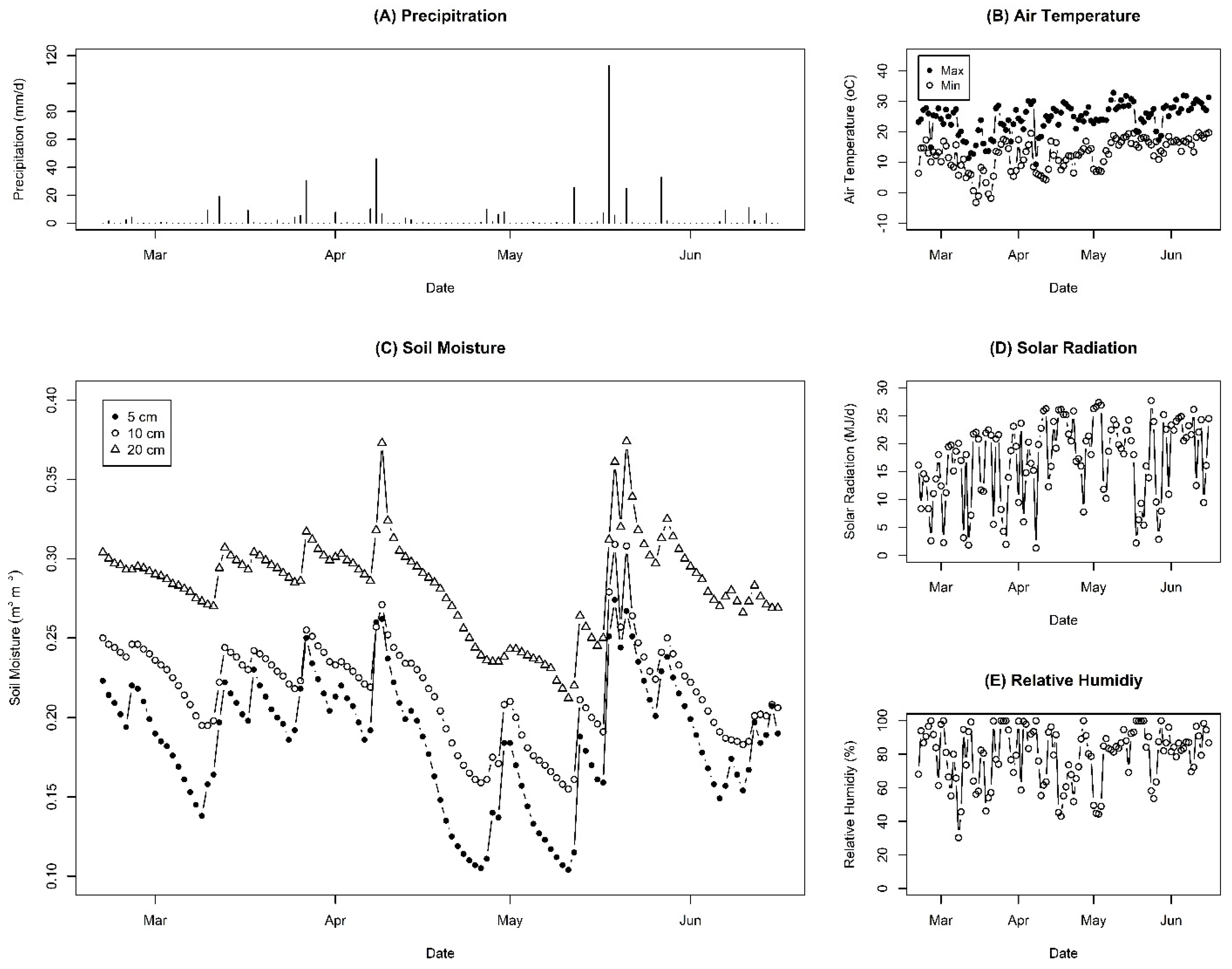 Preprints 95276 g005