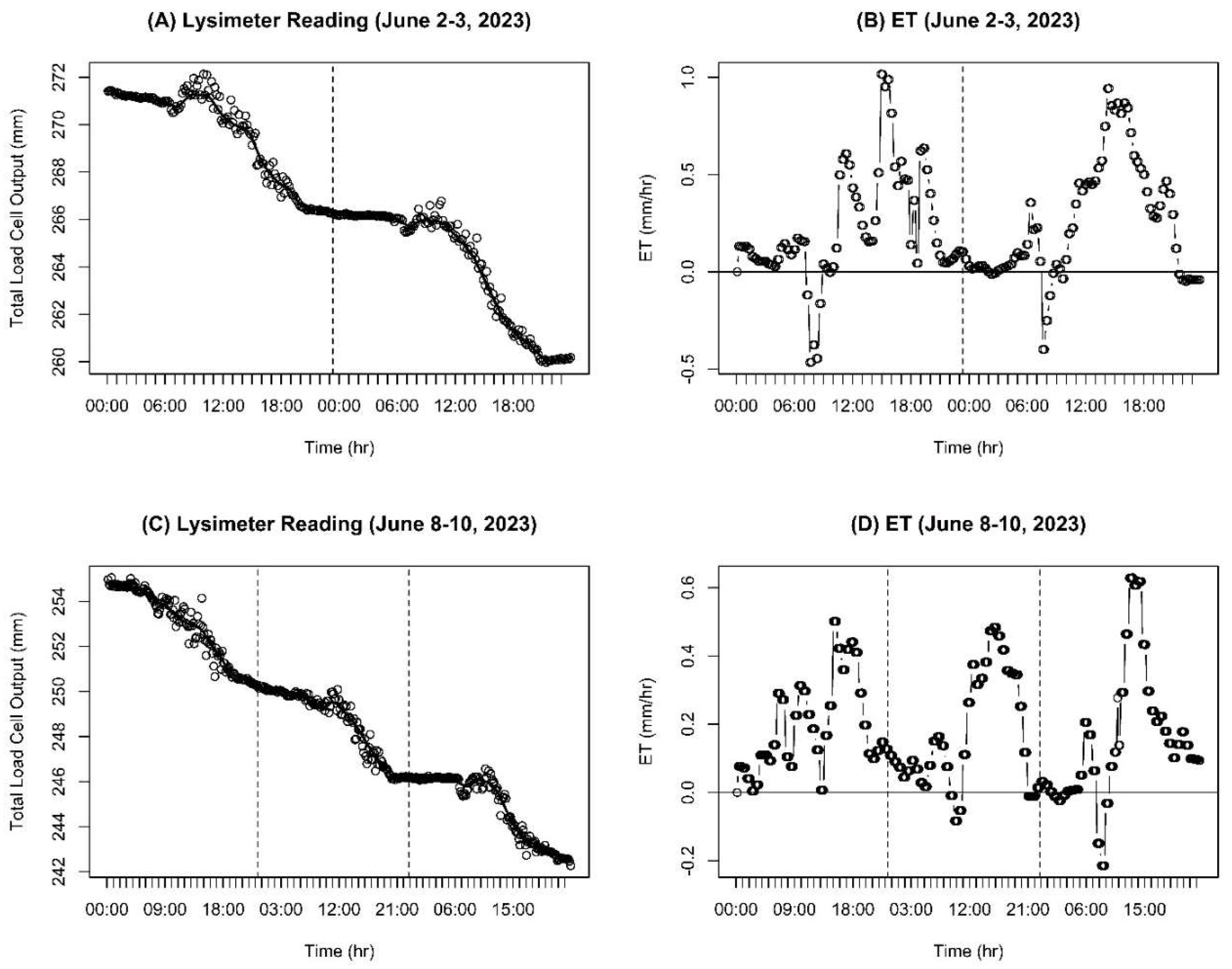 Preprints 95276 g009