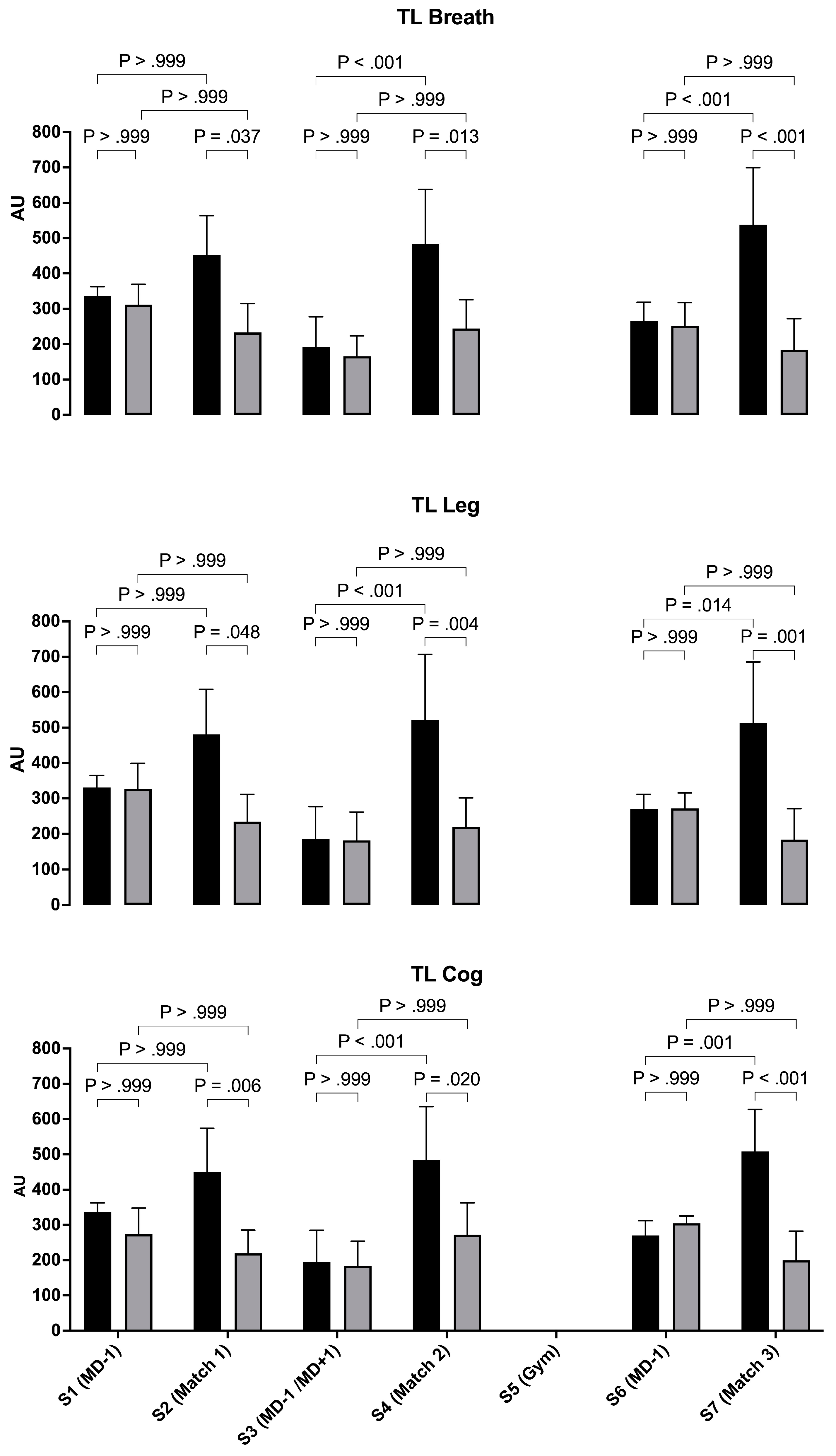 Preprints 114566 g002