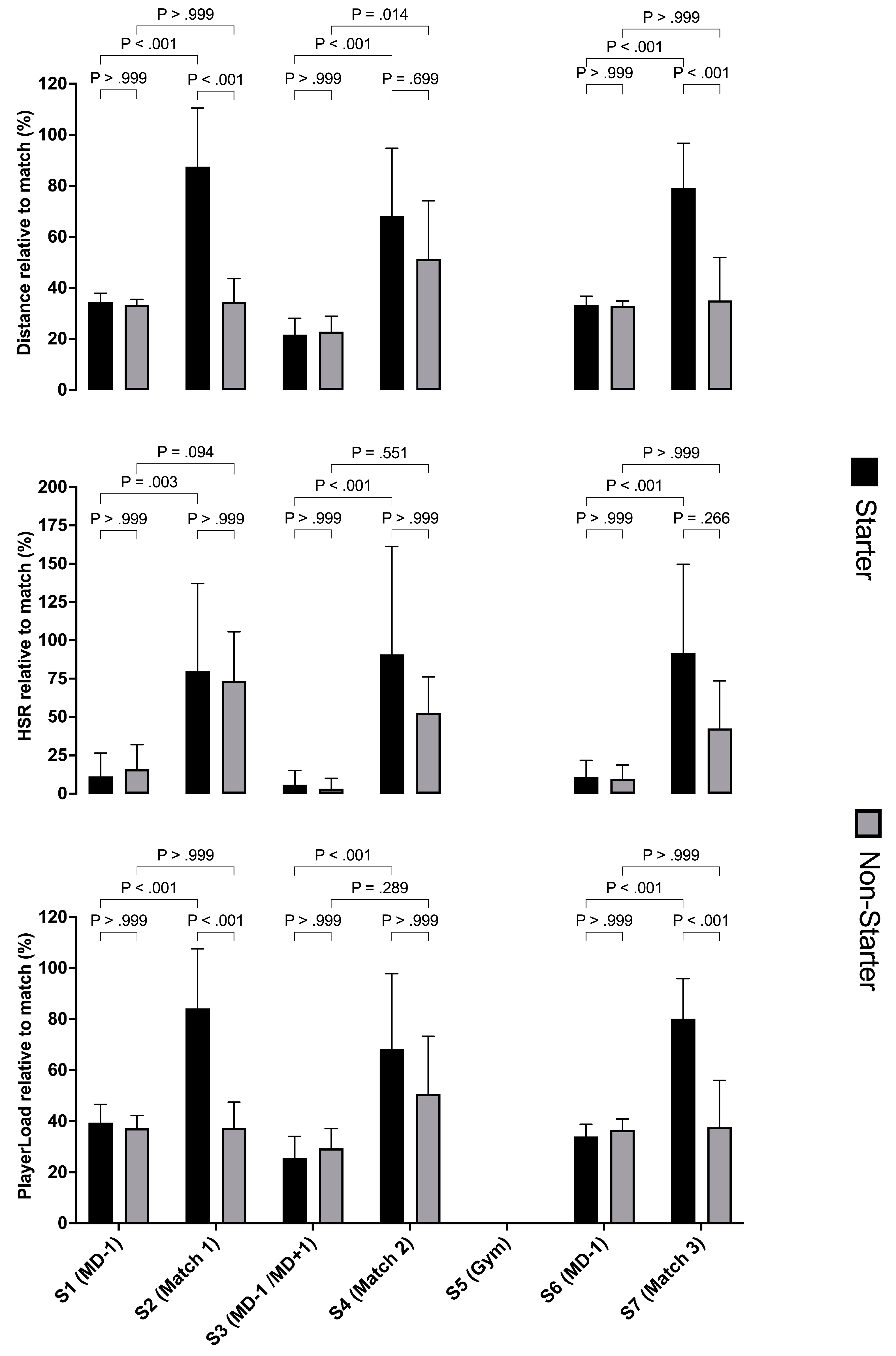 Preprints 114566 g003