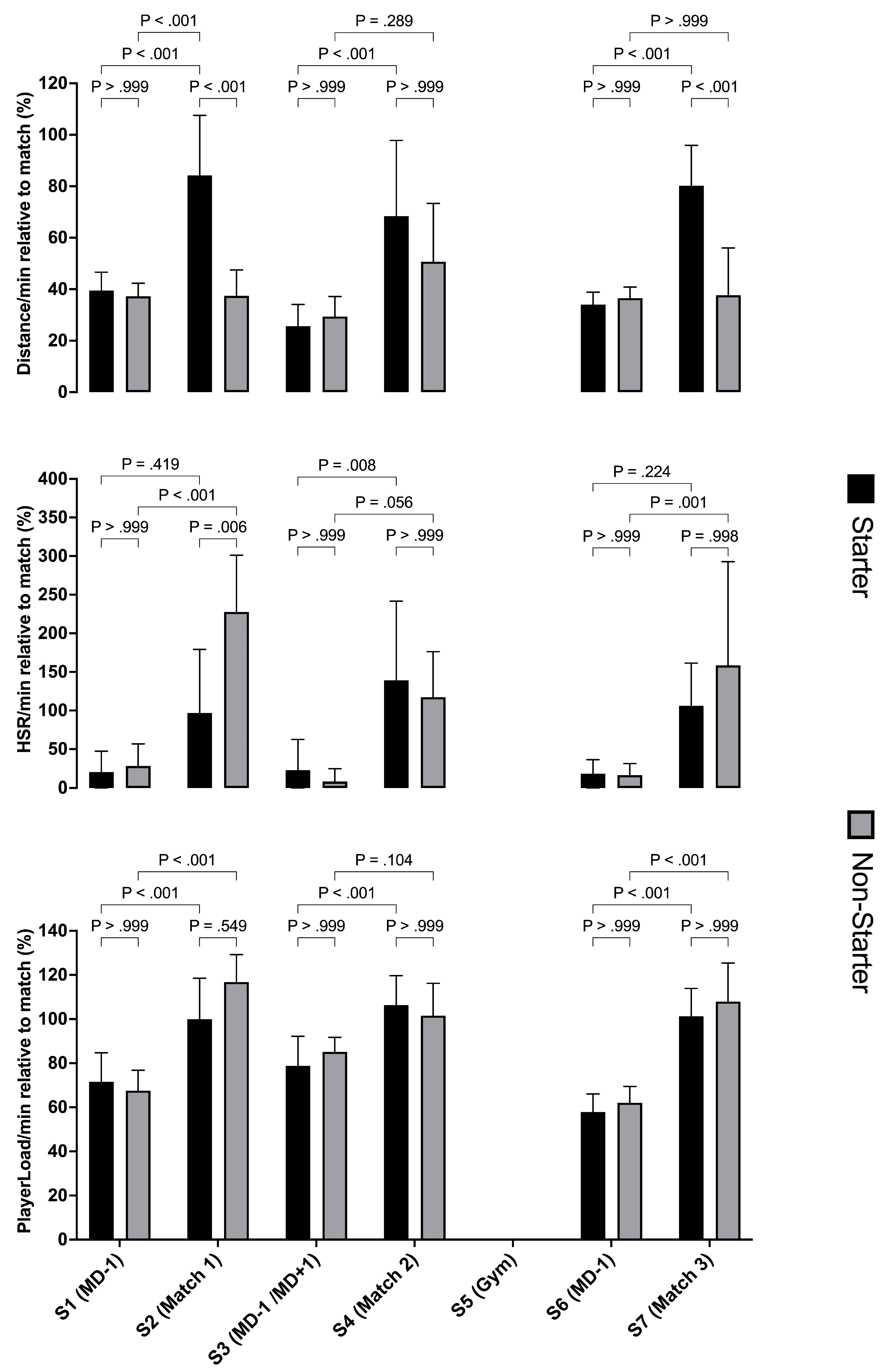 Preprints 114566 g004