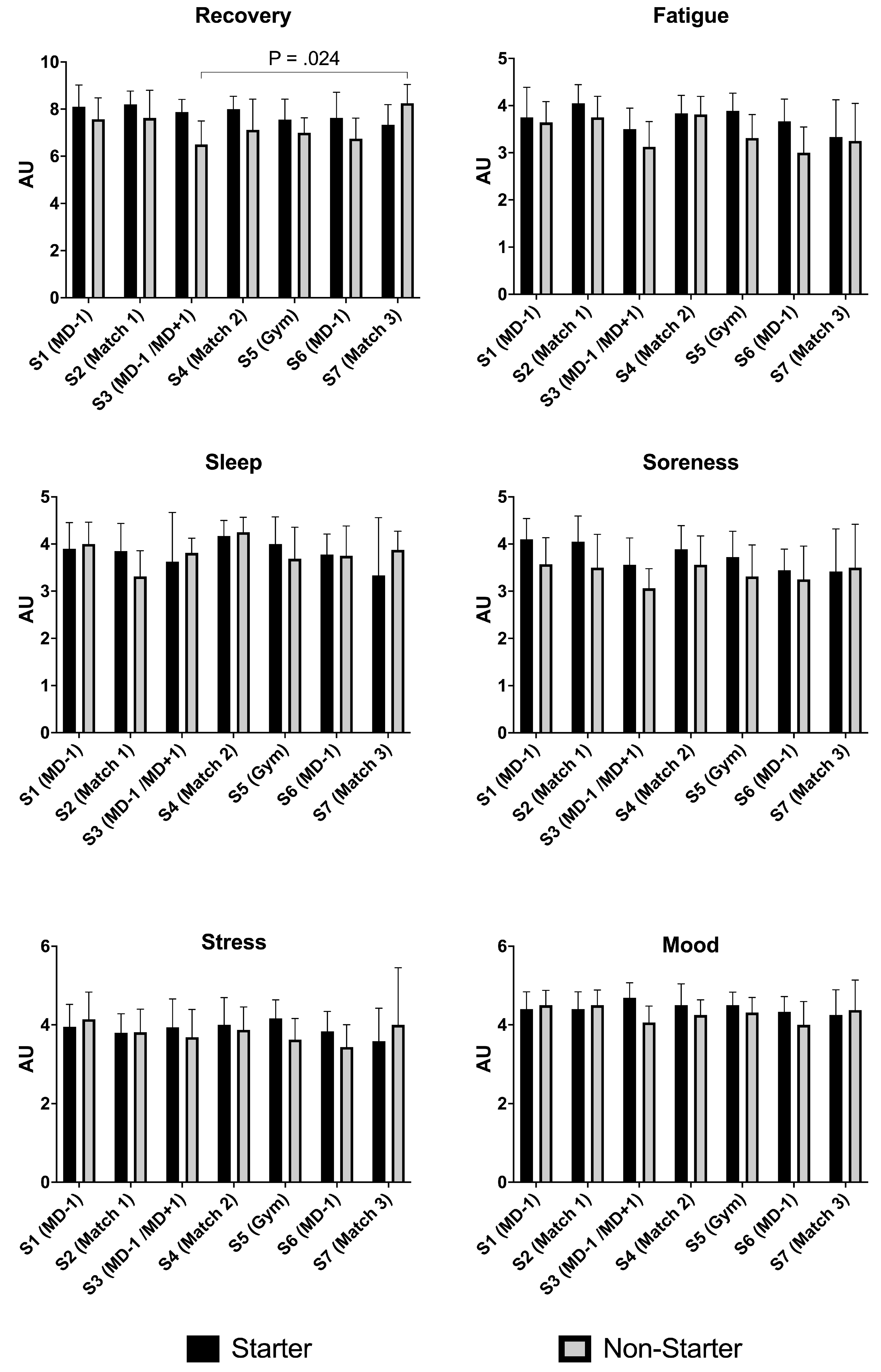 Preprints 114566 g005